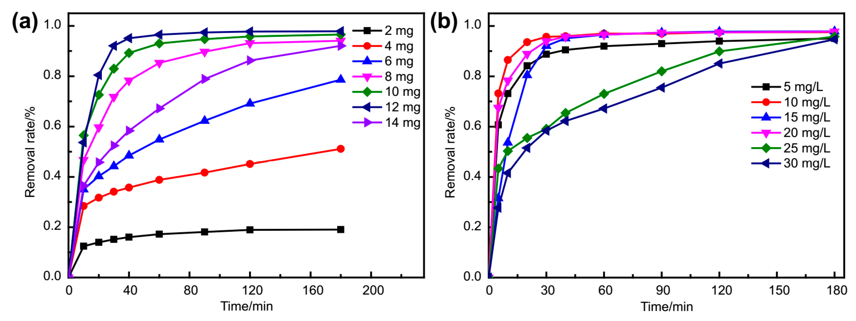 Molecules 24 03128 g008