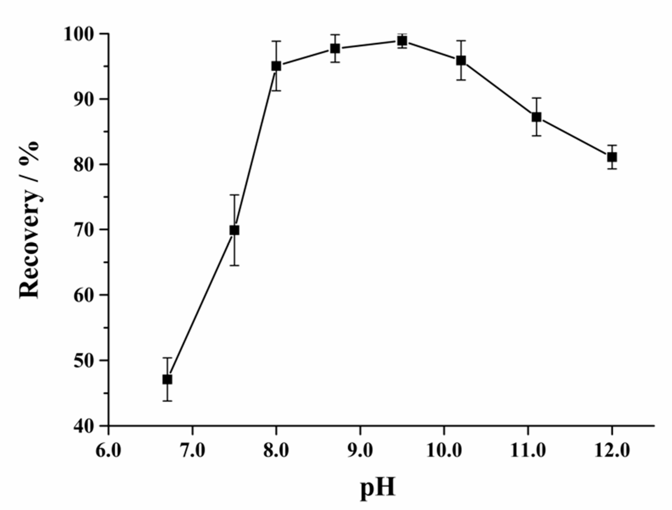 Molecules 24 03172 g004