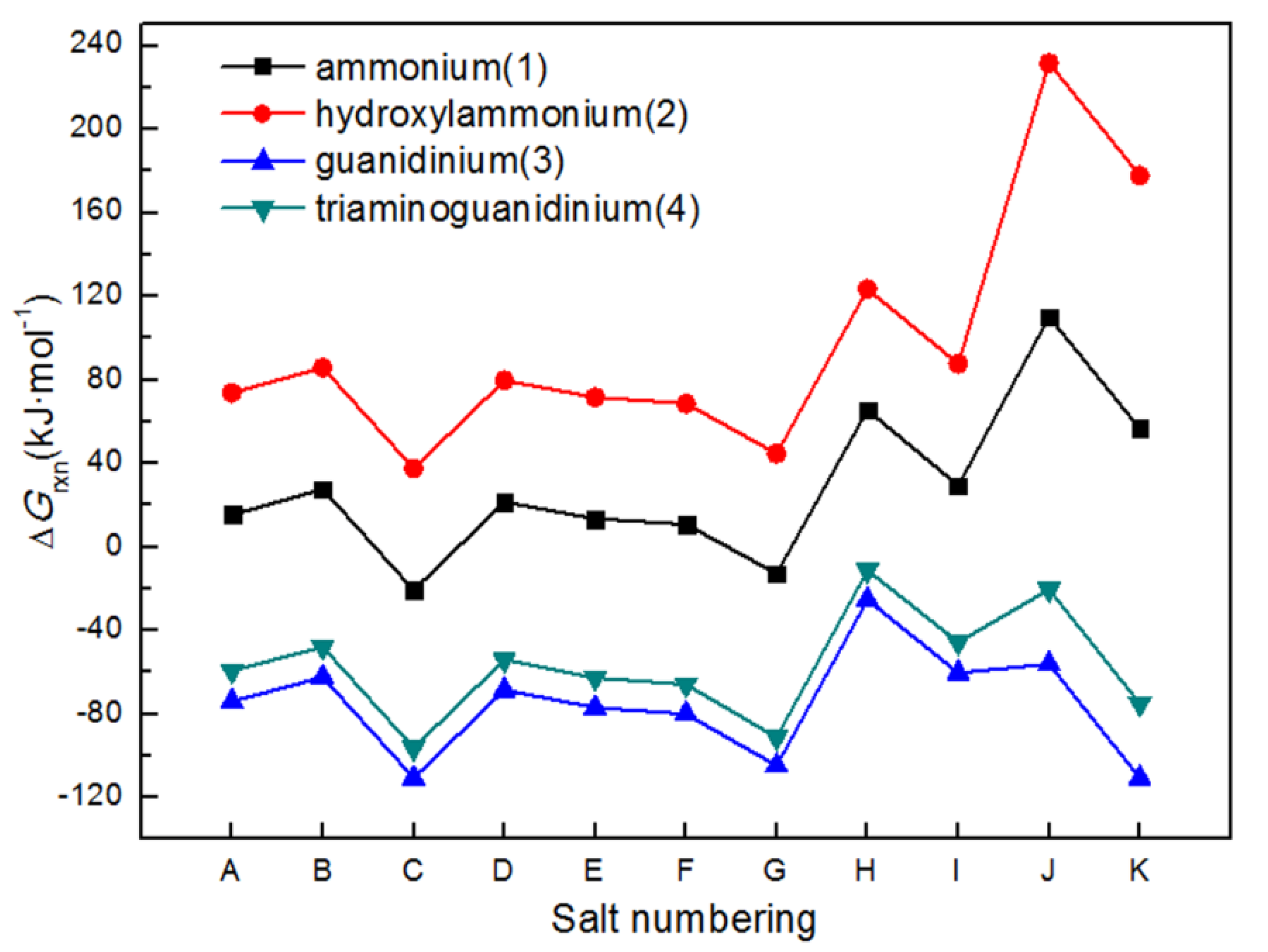 Molecules 24 03213 g007