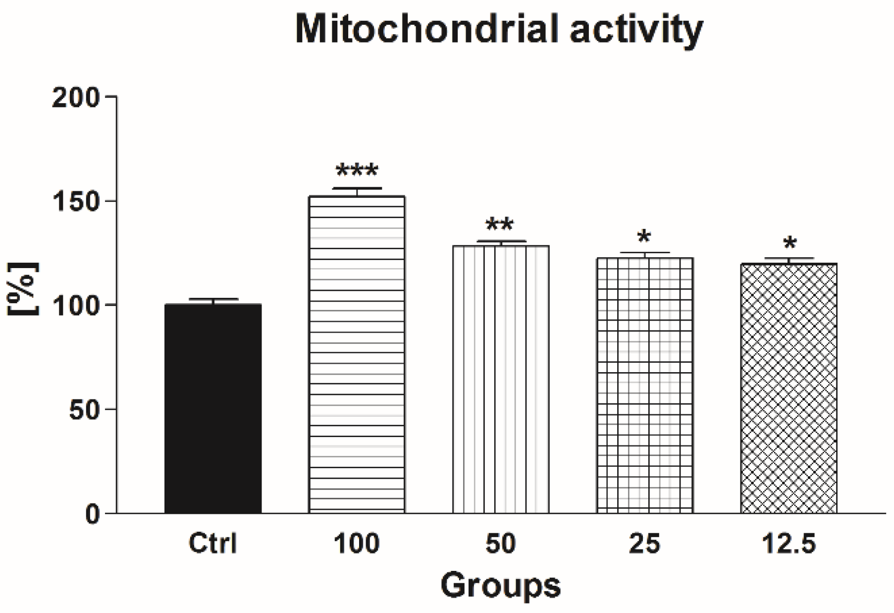 Molecules 24 03226 g007 Molecules 24 03226 g007