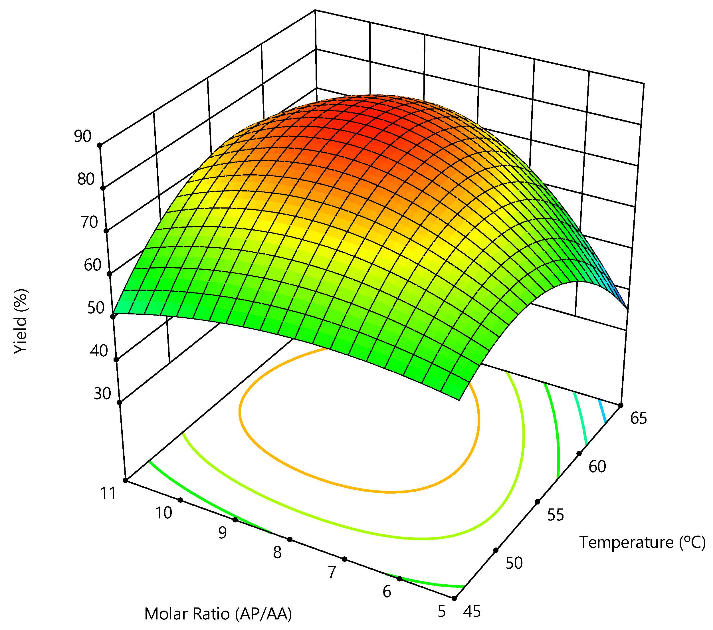 Molecules 24 03227 g003