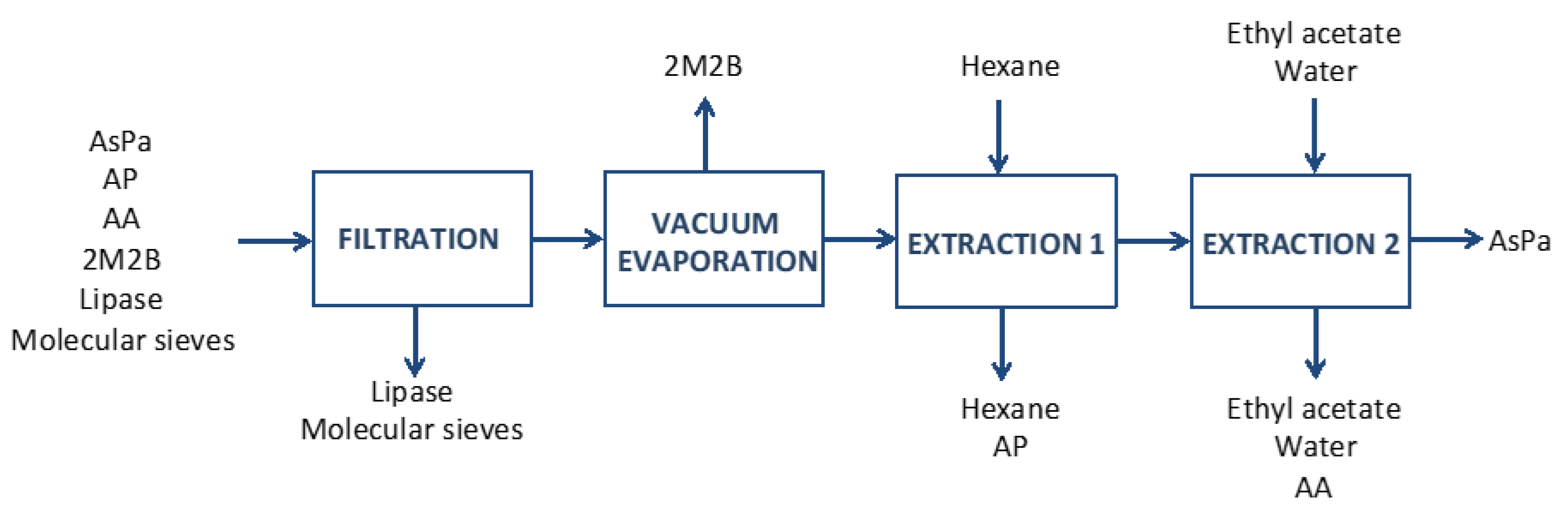 Molecules 24 03227 g004