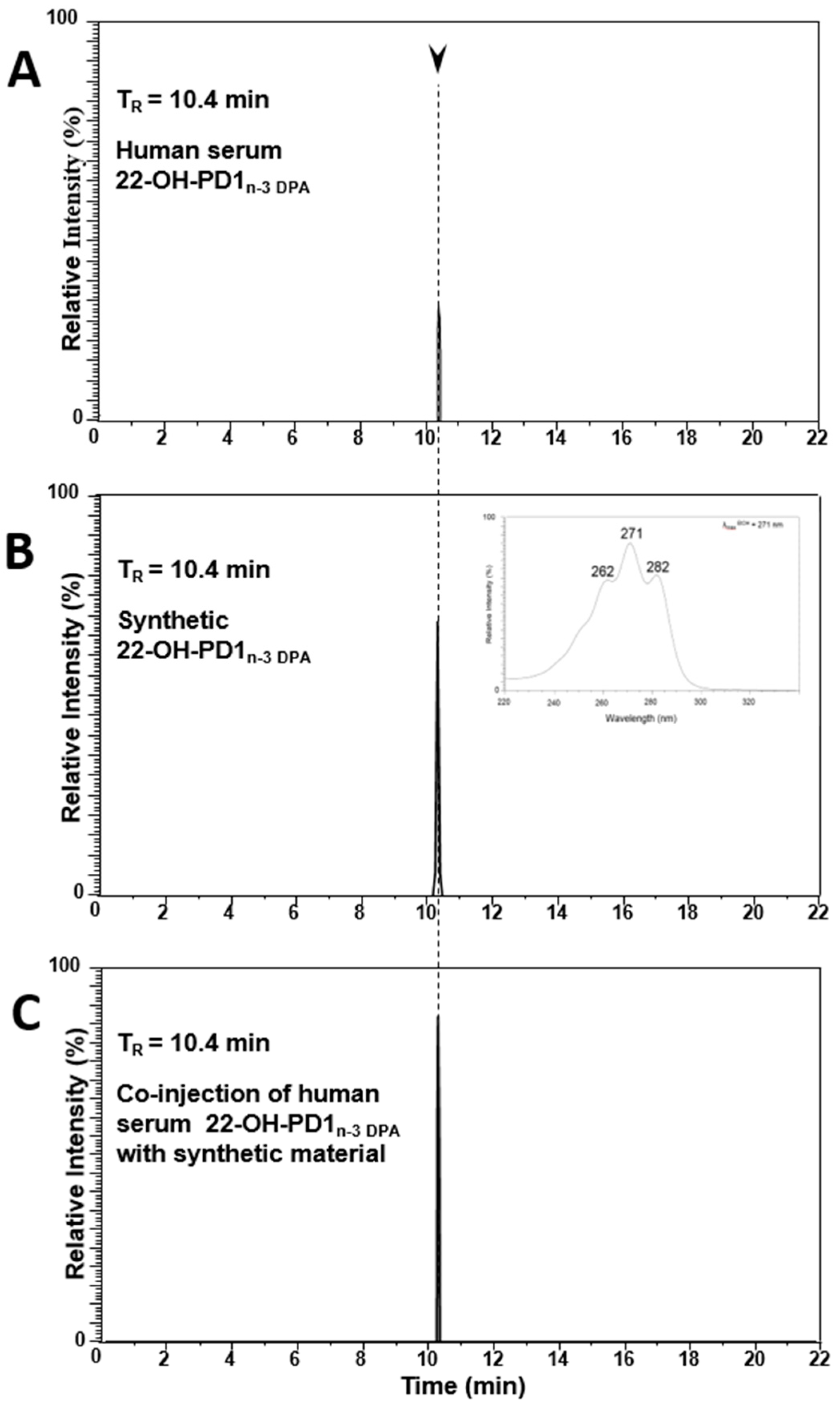 Molecules 24 03228 g003