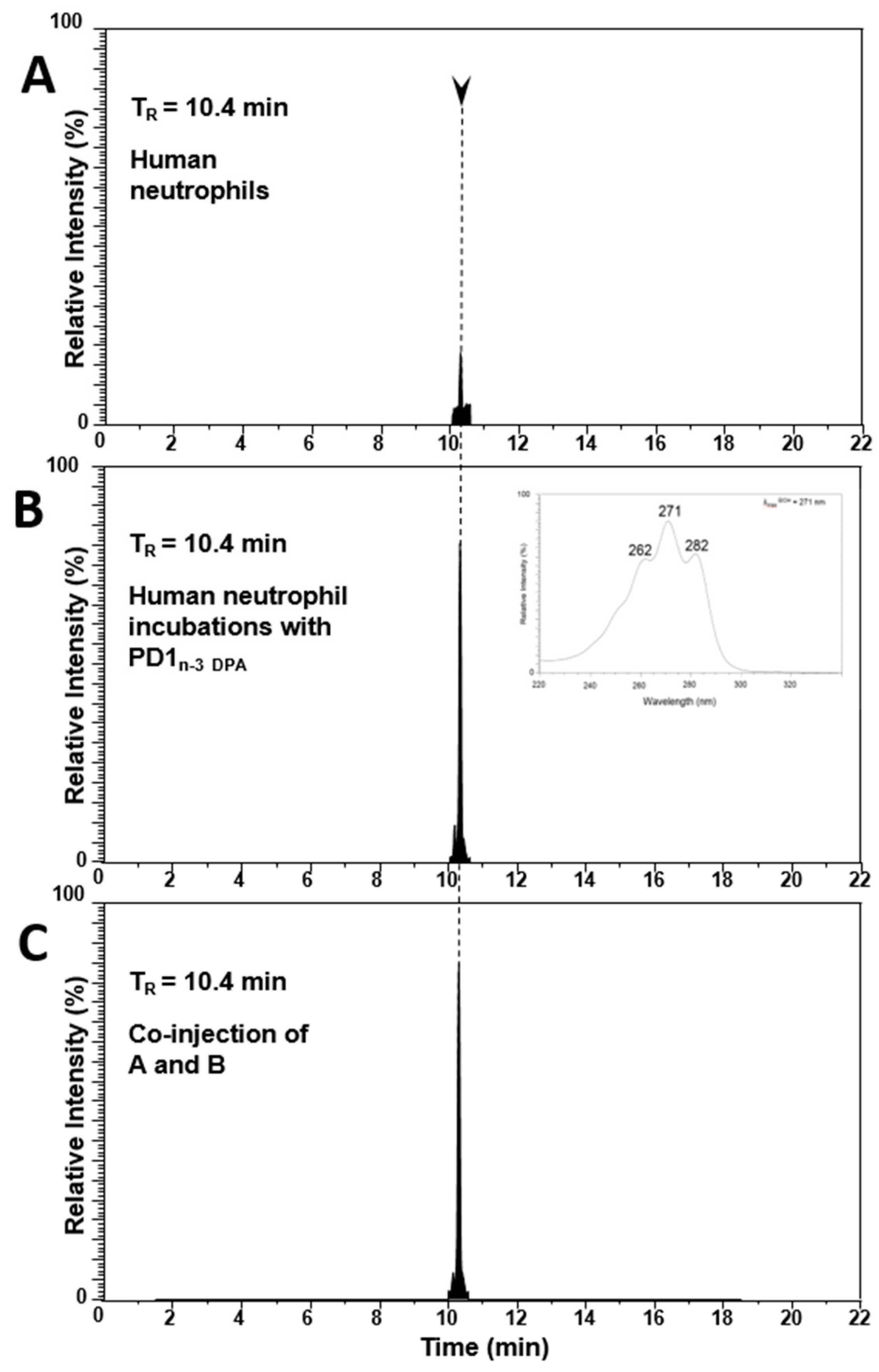 Molecules 24 03228 g004