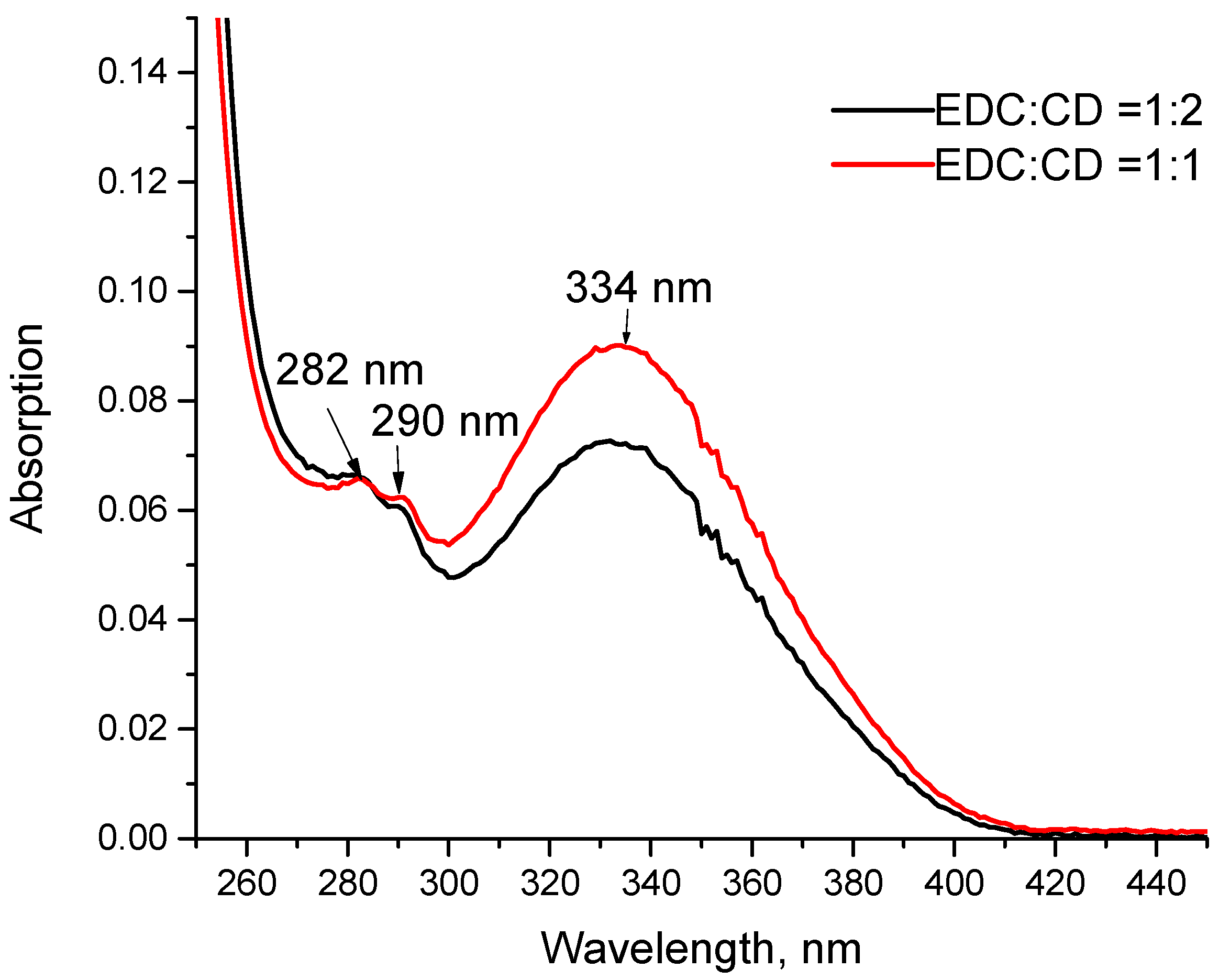 Molecules 24 03275 g002