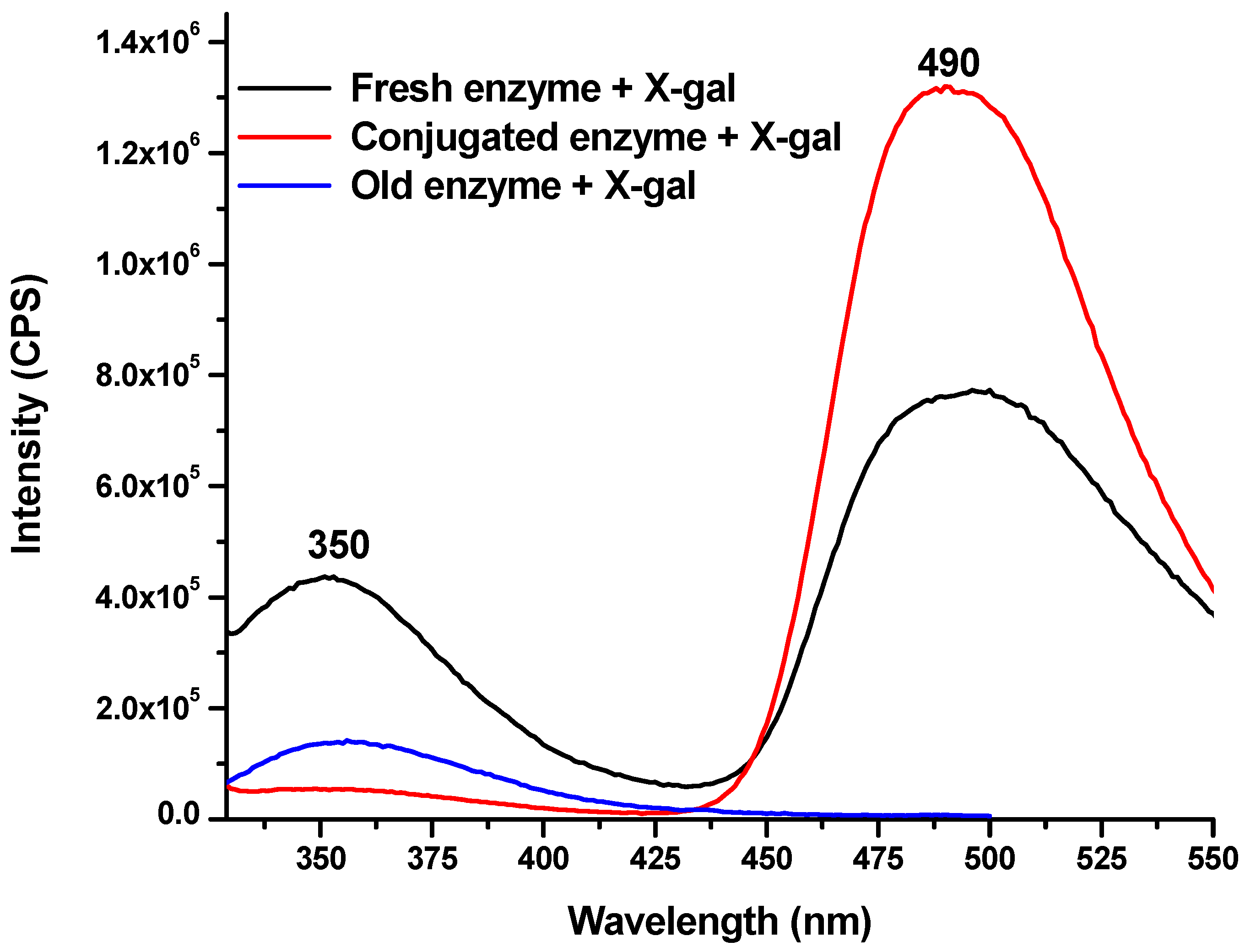 Molecules 24 03275 g005