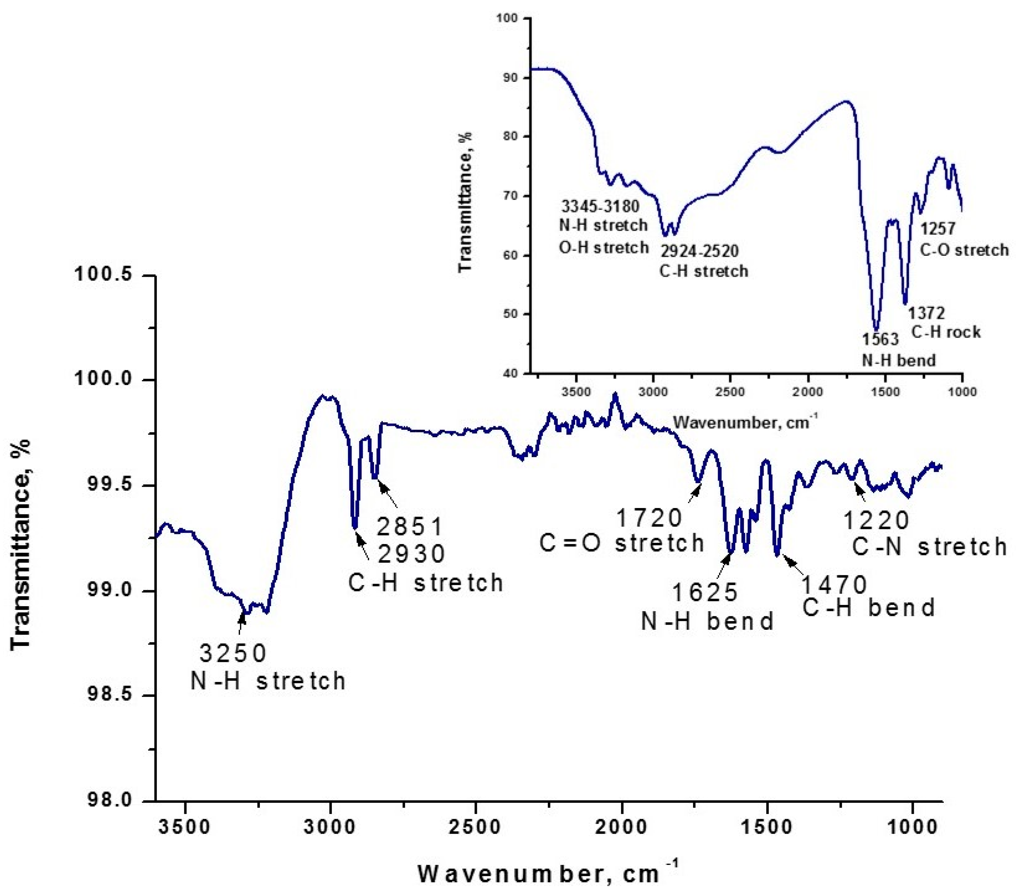 Molecules 24 03275 g006