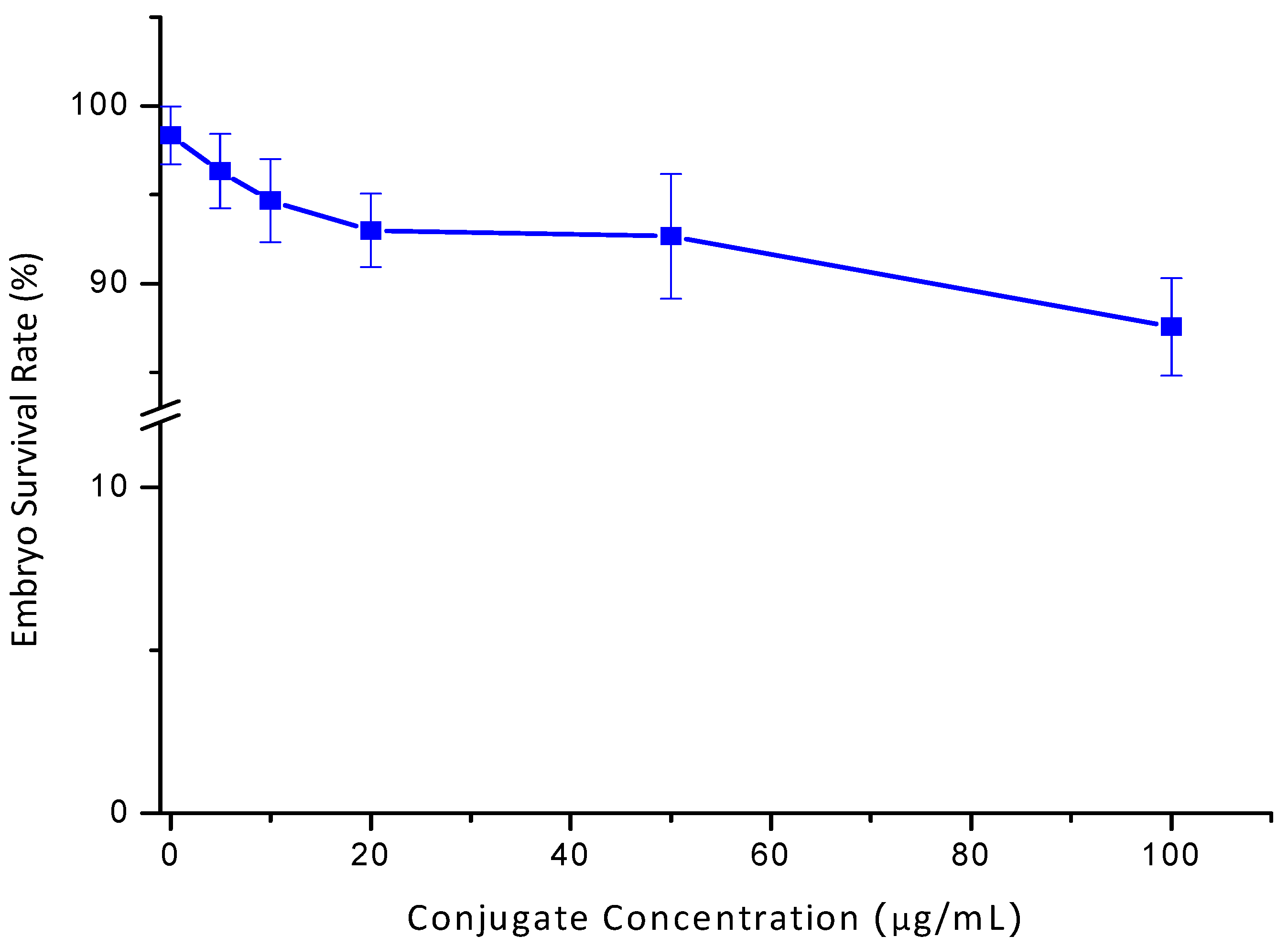 Molecules 24 03275 g007