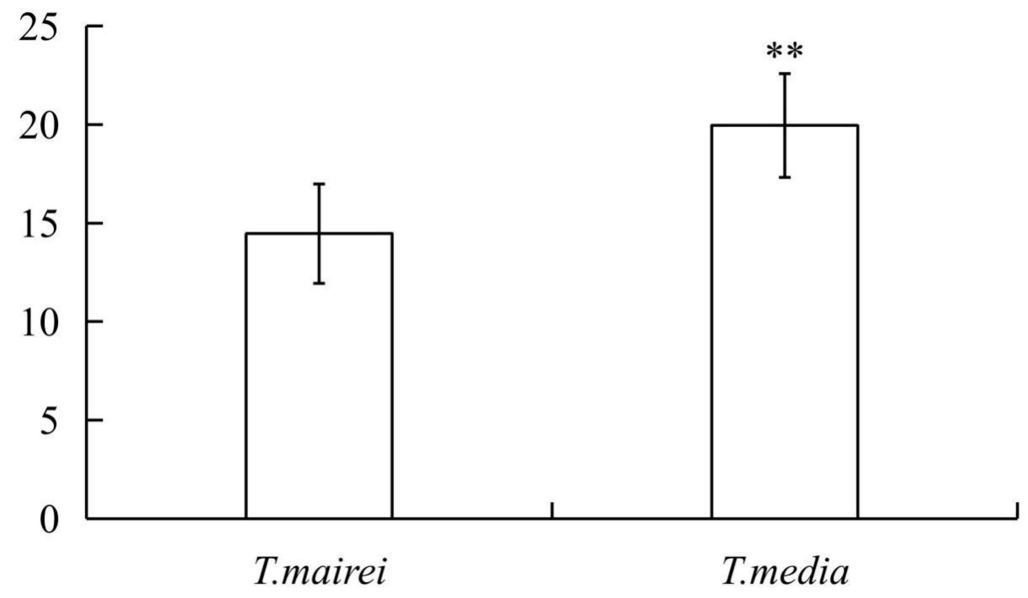 Molecules 24 03323 g001