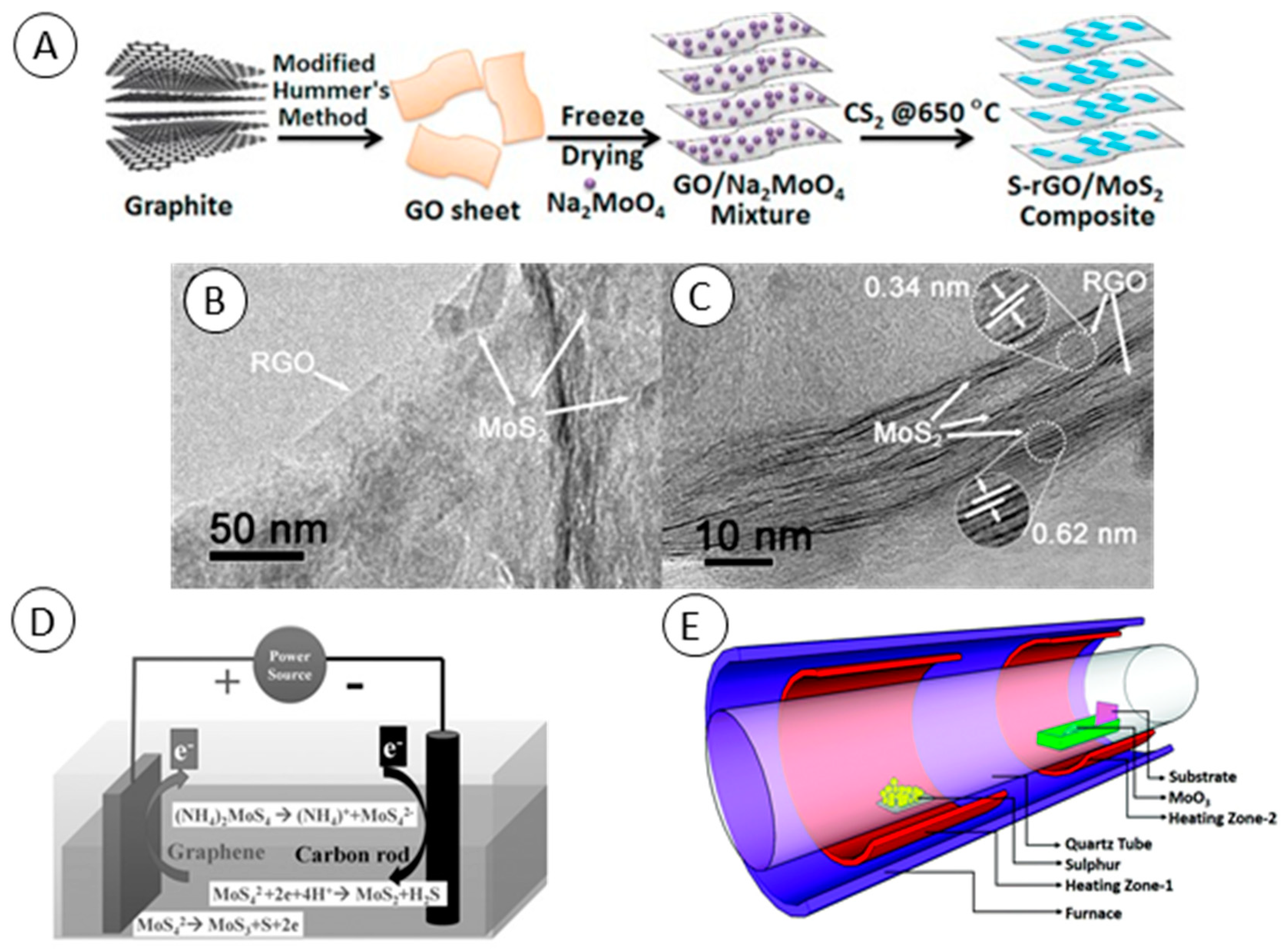 Molecules 24 03374 g002 Molecules 24 03374 g002