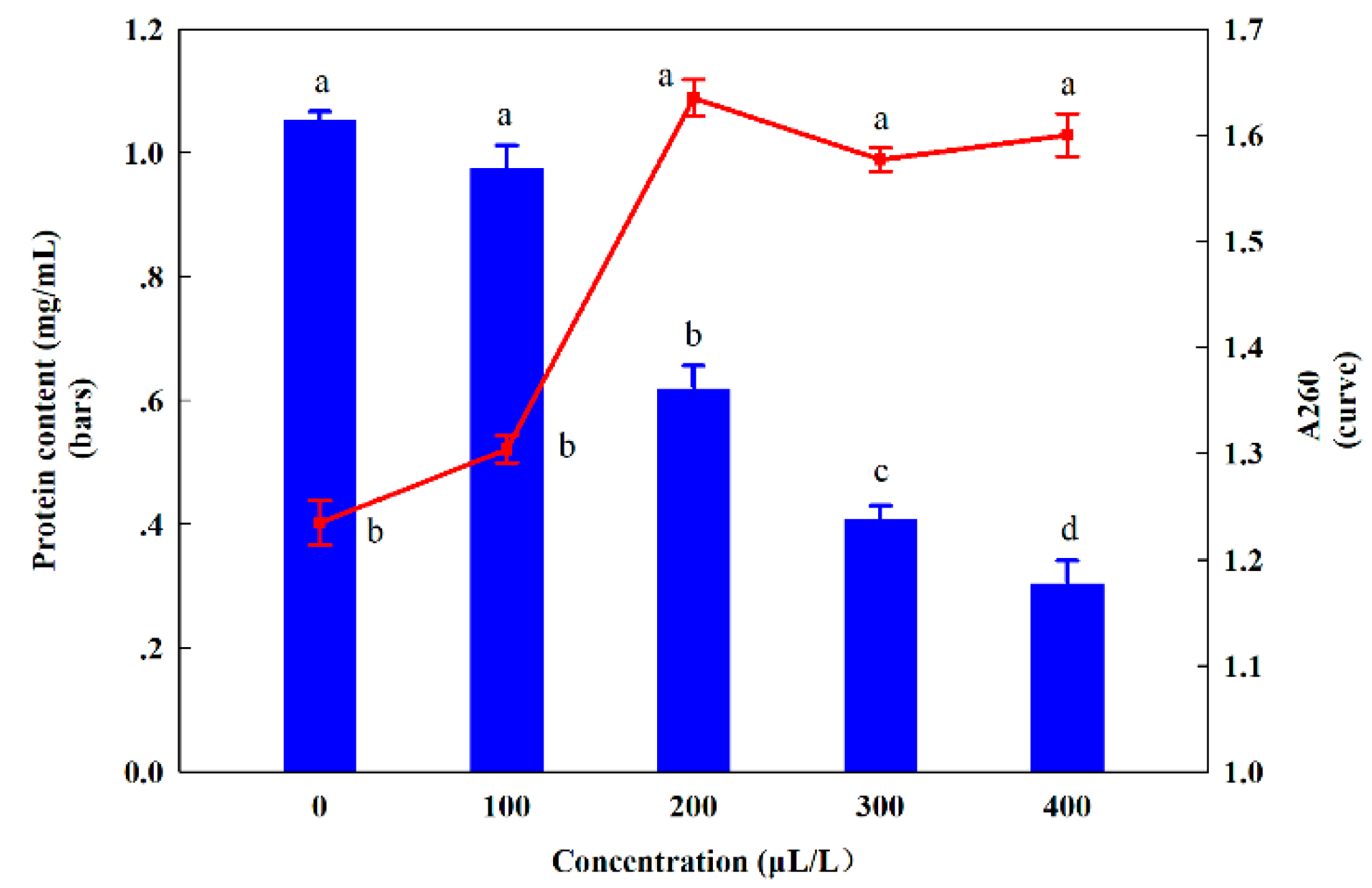 Molecules 24 03386 g007 Molecules 24 03386 g007