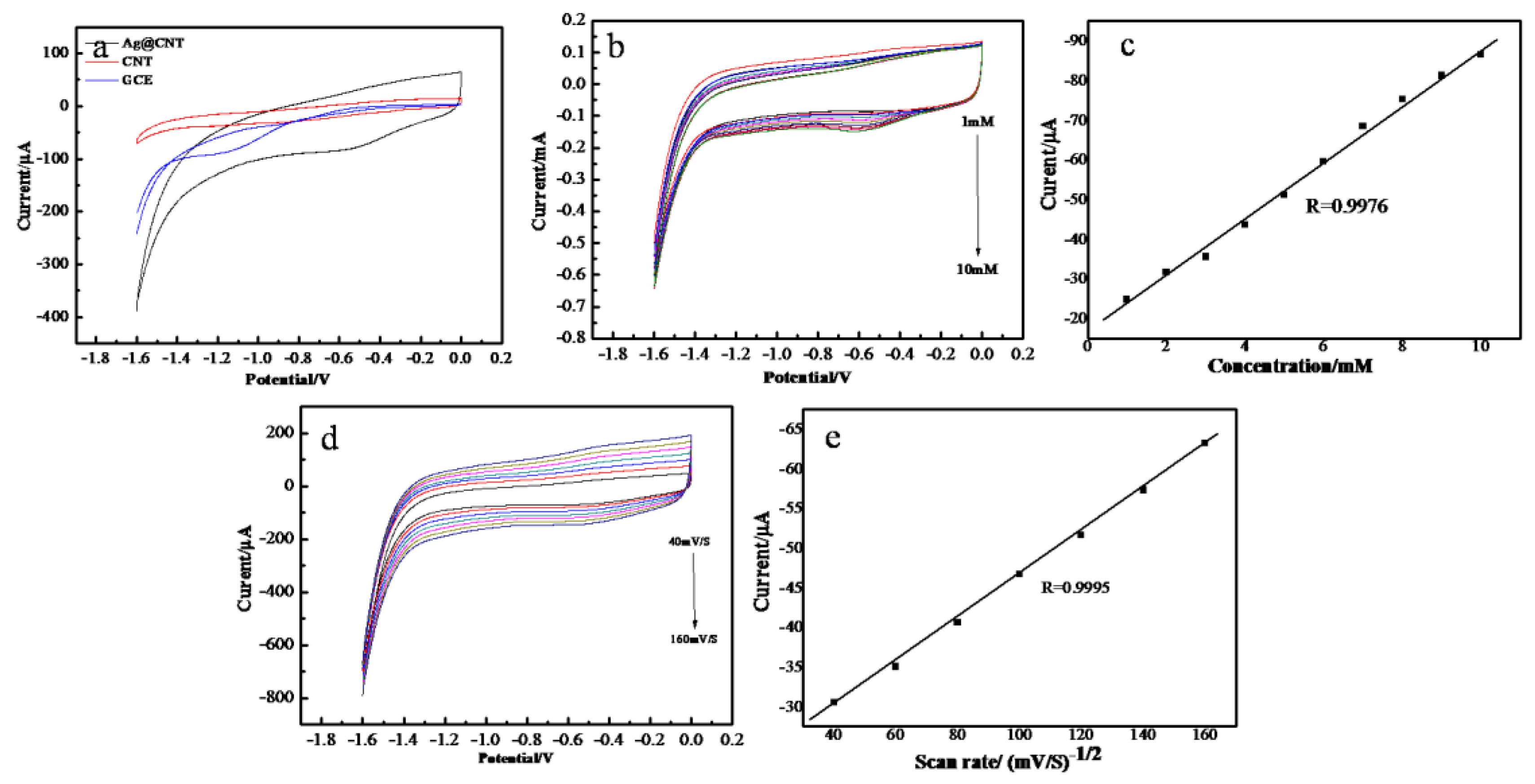 Molecules 24 03411 g003