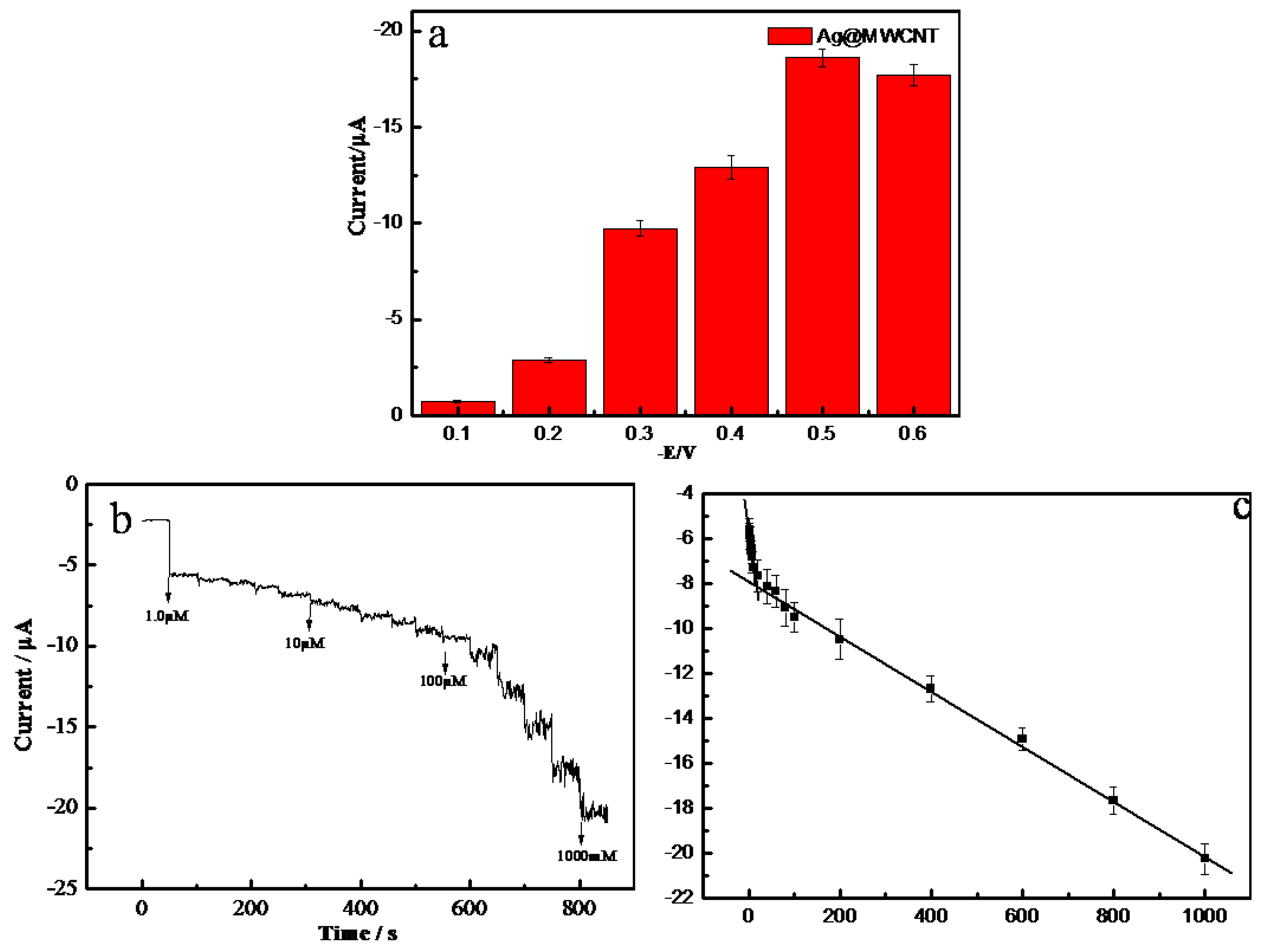 Molecules 24 03411 g004