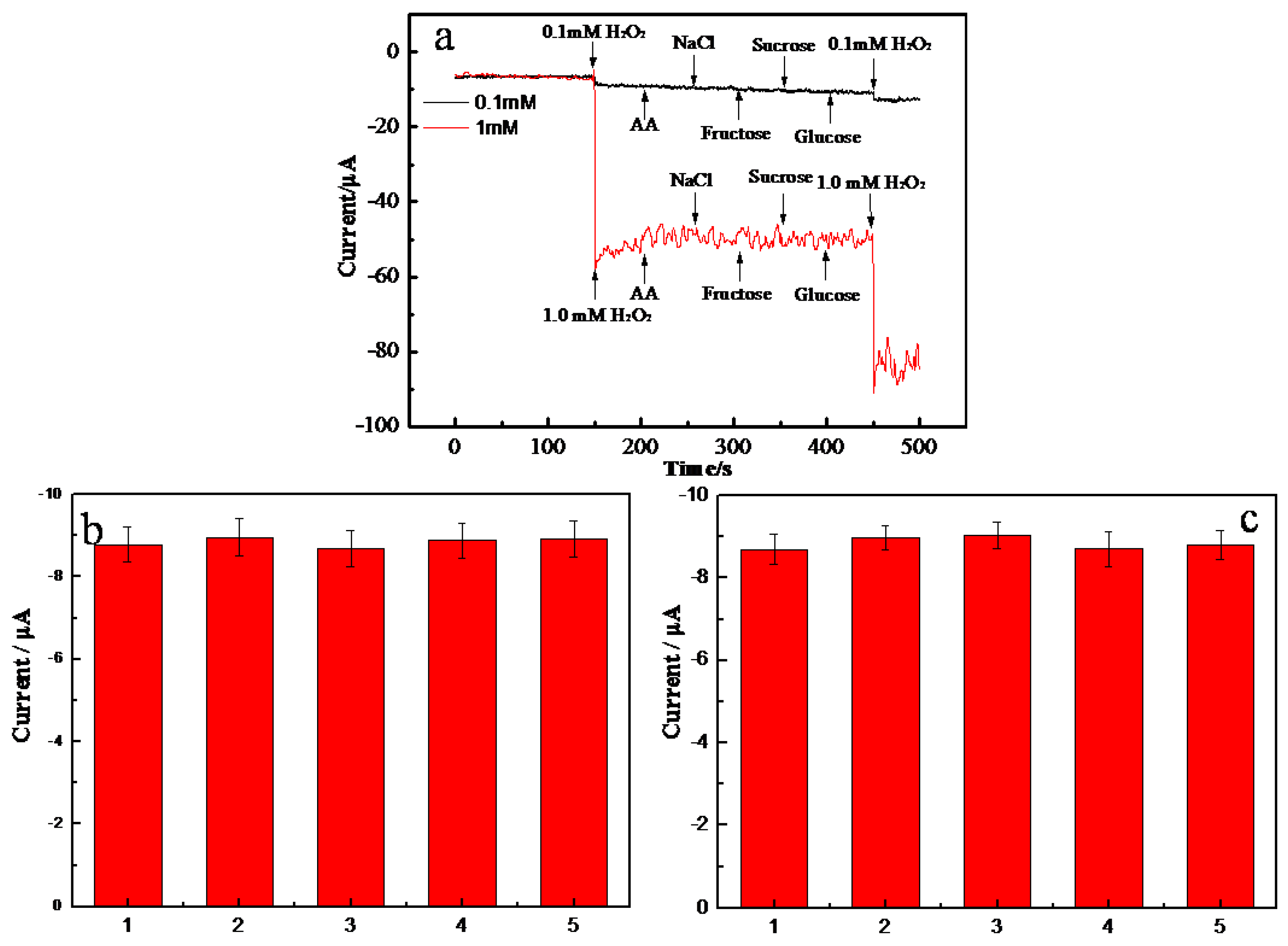 Molecules 24 03411 g005