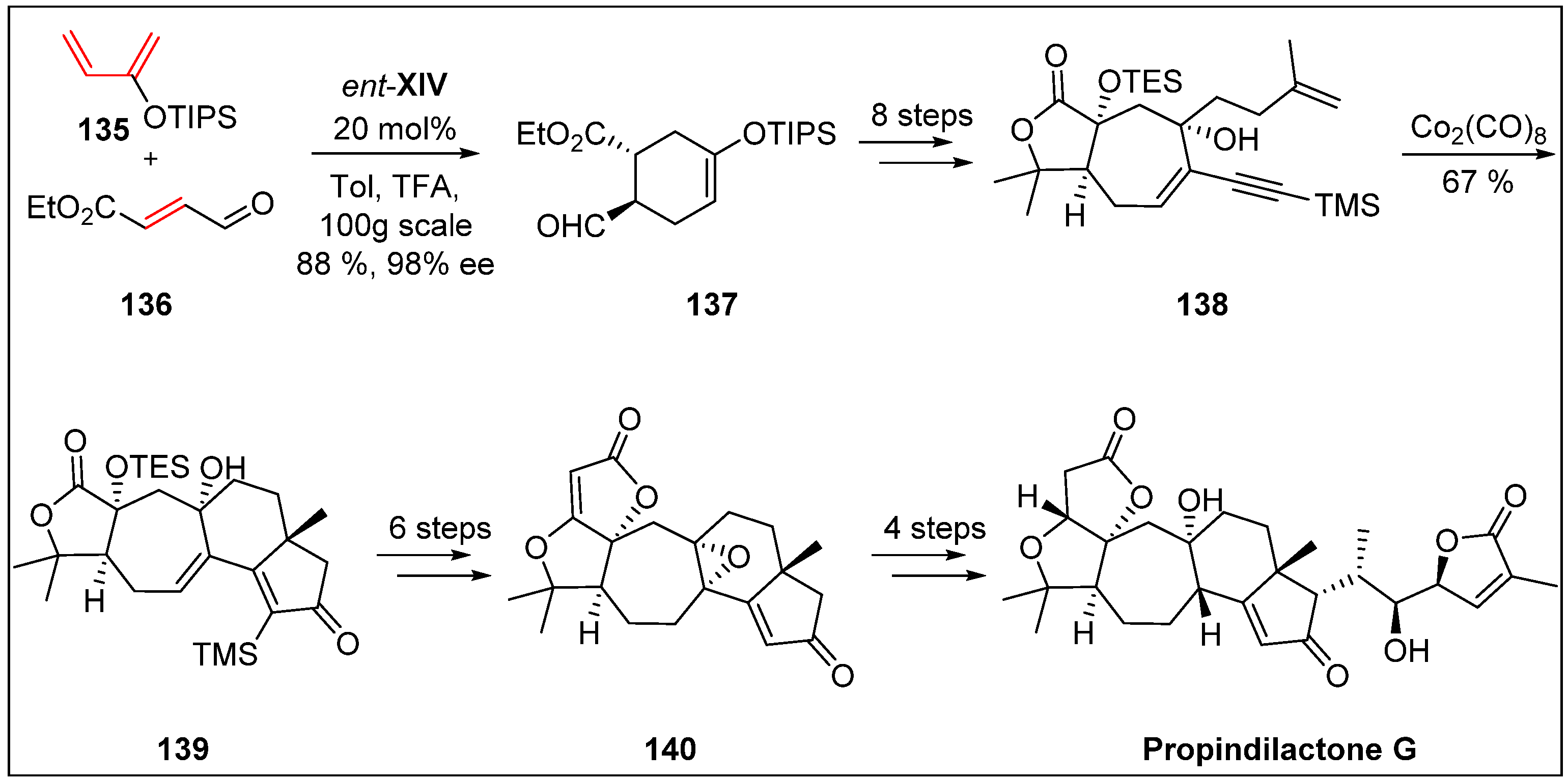 Molecules 24 03412 sch036