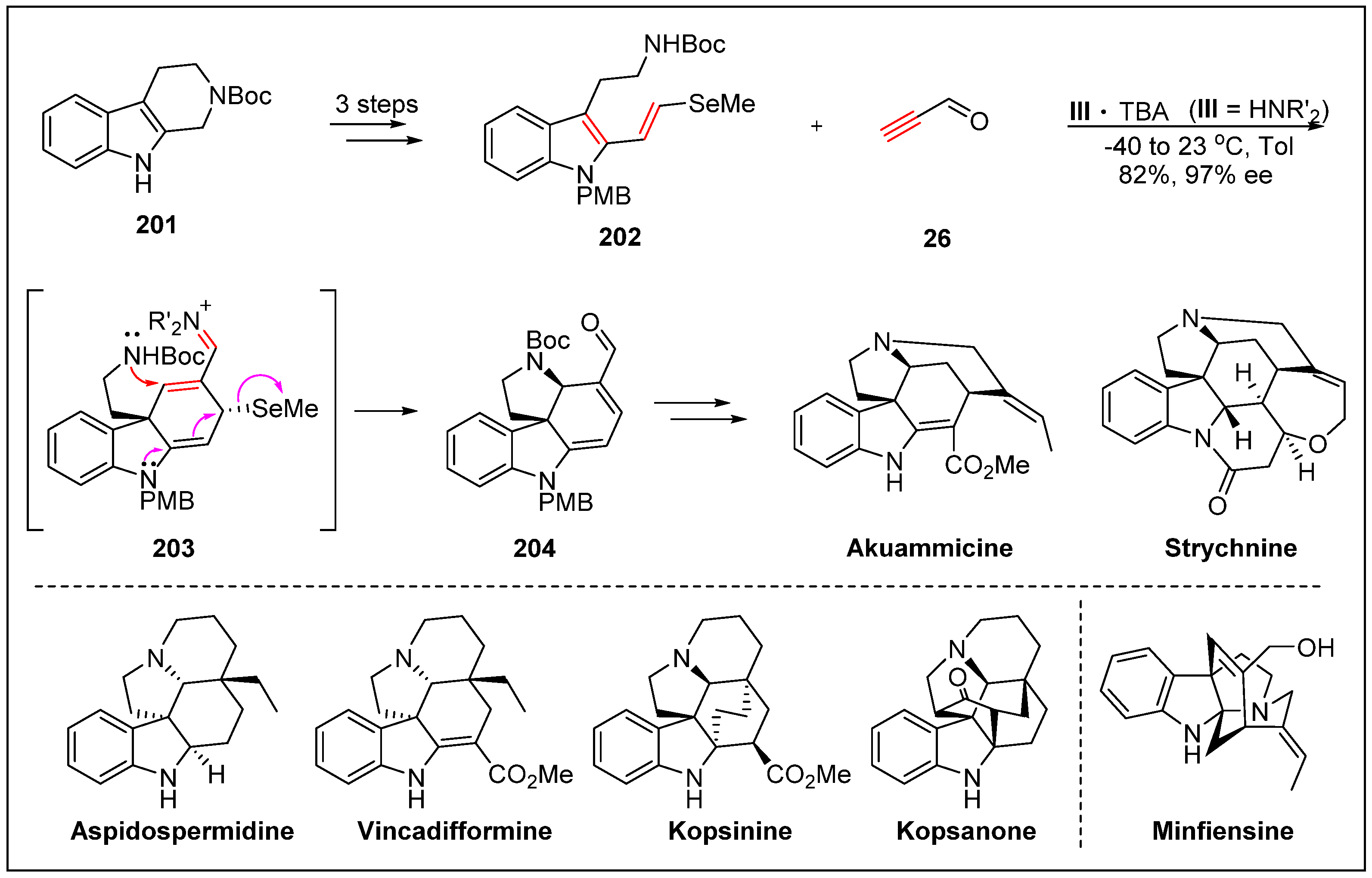 Molecules 24 03412 sch050