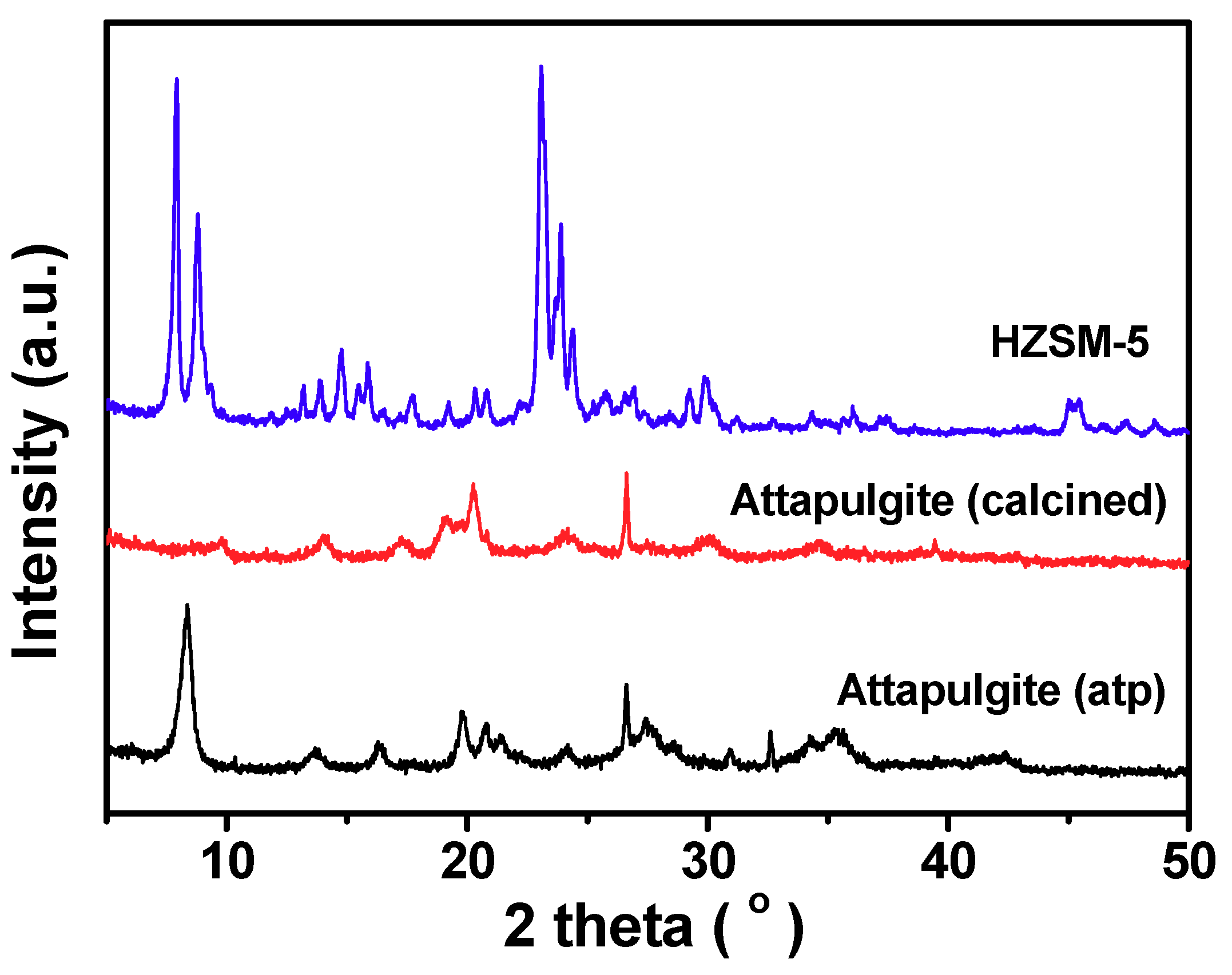 Molecules 24 03462 g002