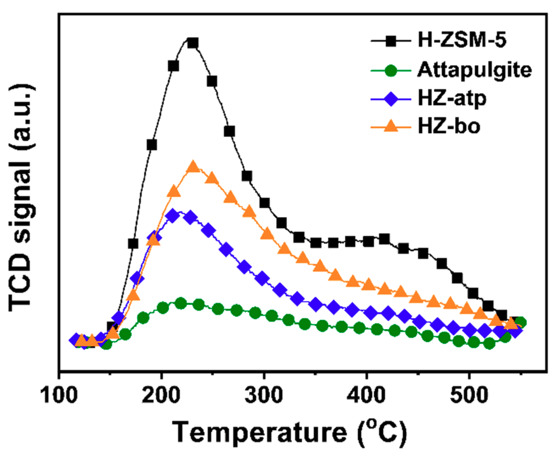 Molecules 24 03462 g006