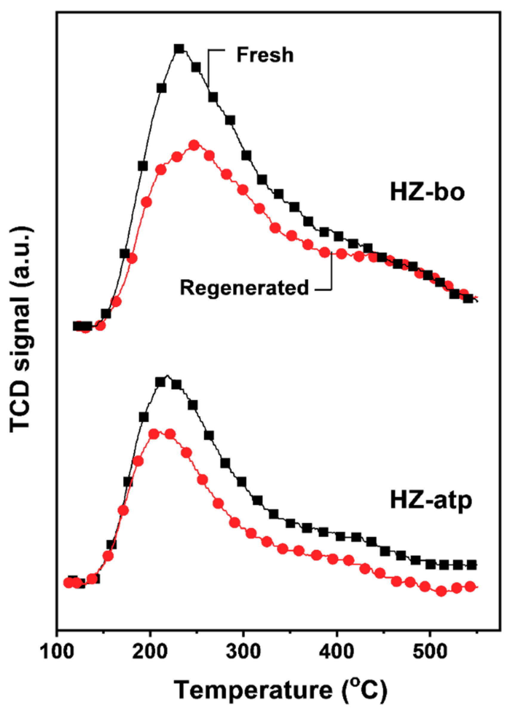 Molecules 24 03462 g009