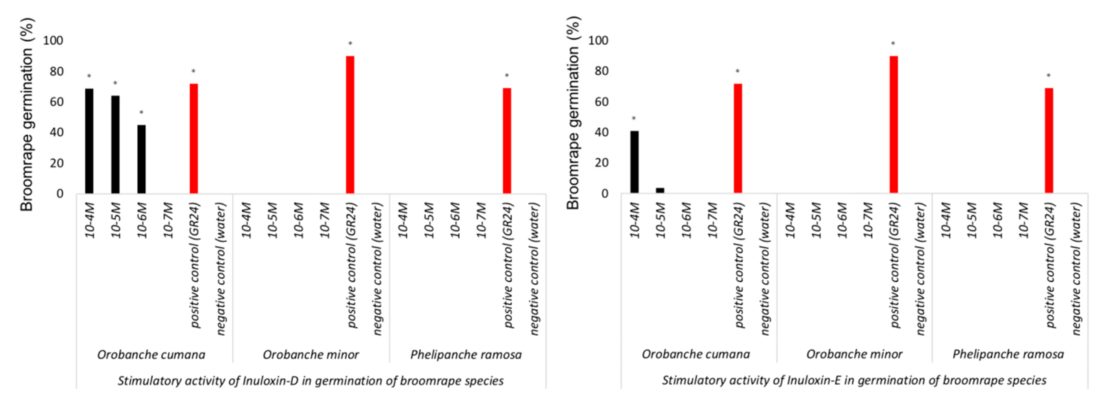 Molecules 24 03479 g003