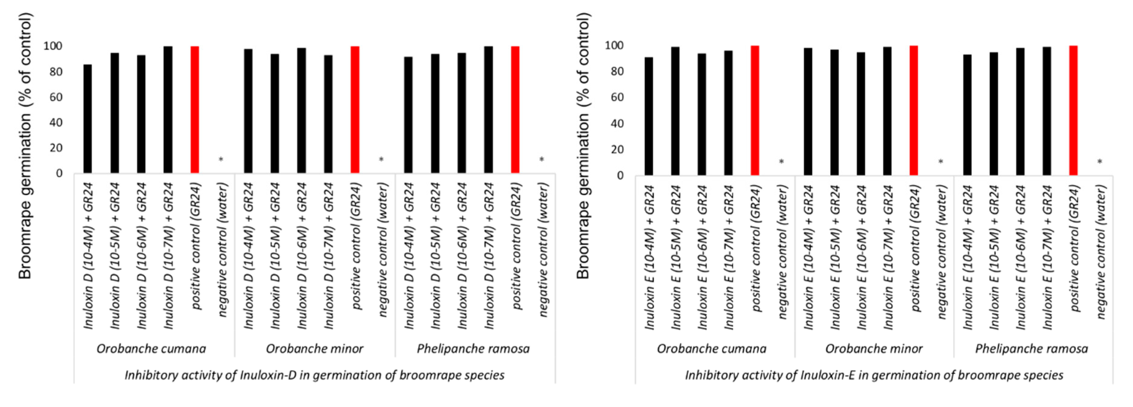 Molecules 24 03479 g004