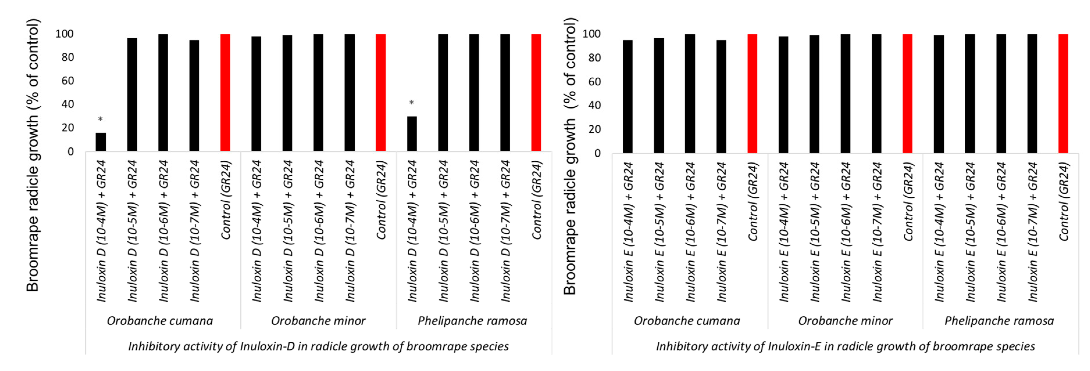 Molecules 24 03479 g005
