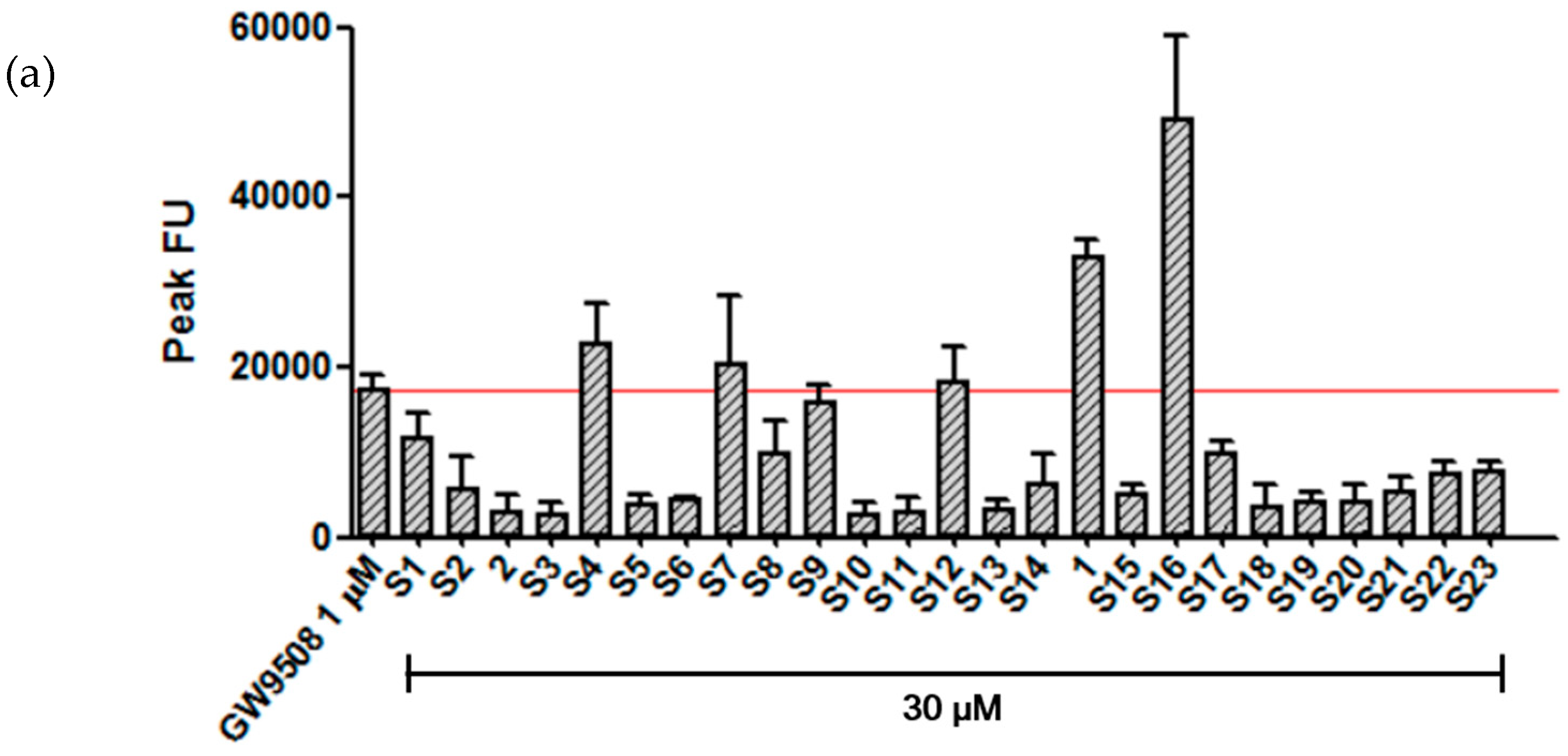 Molecules 24 03487 g002a