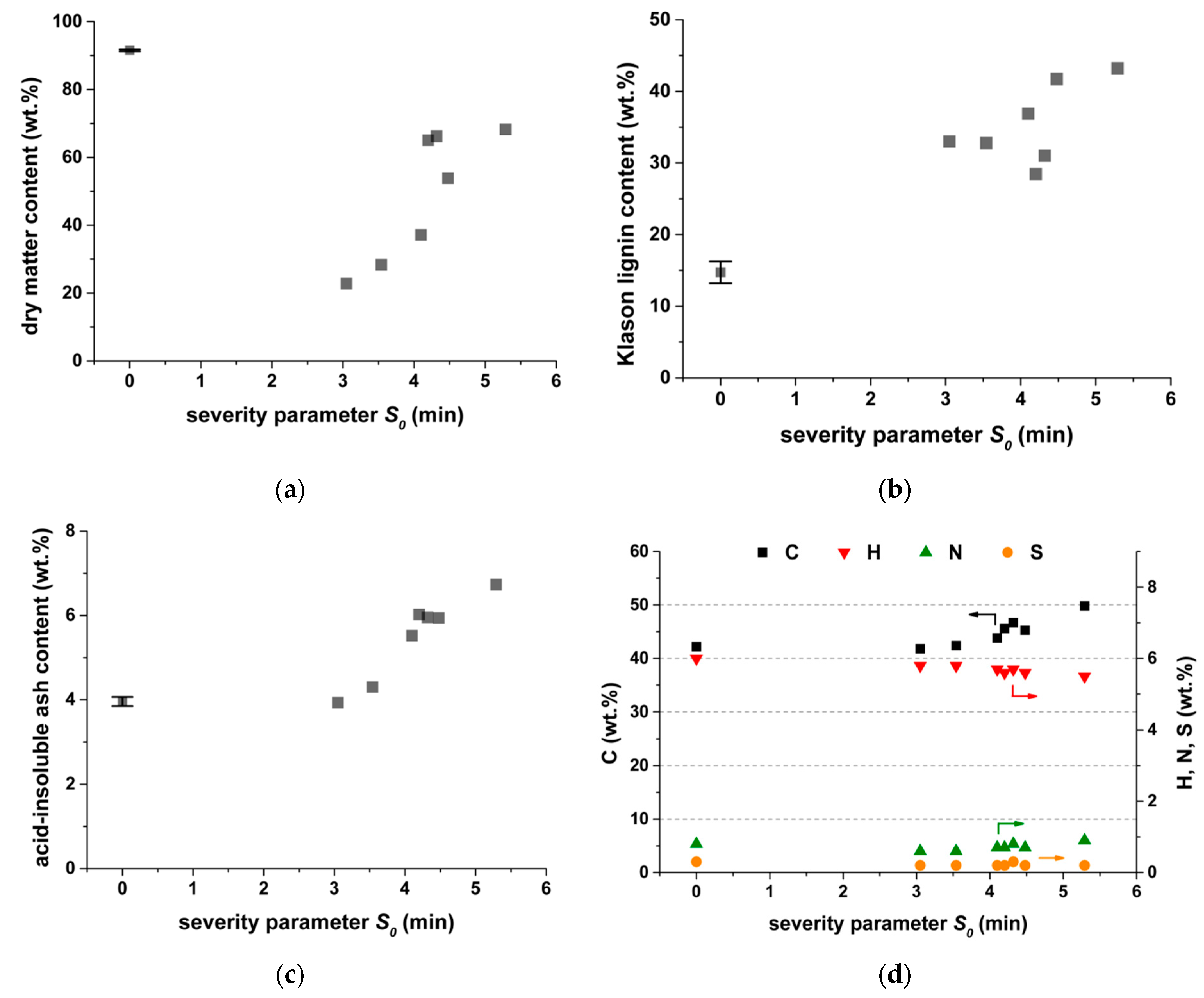 Molecules 24 03492 g002 Molecules 24 03492 g002