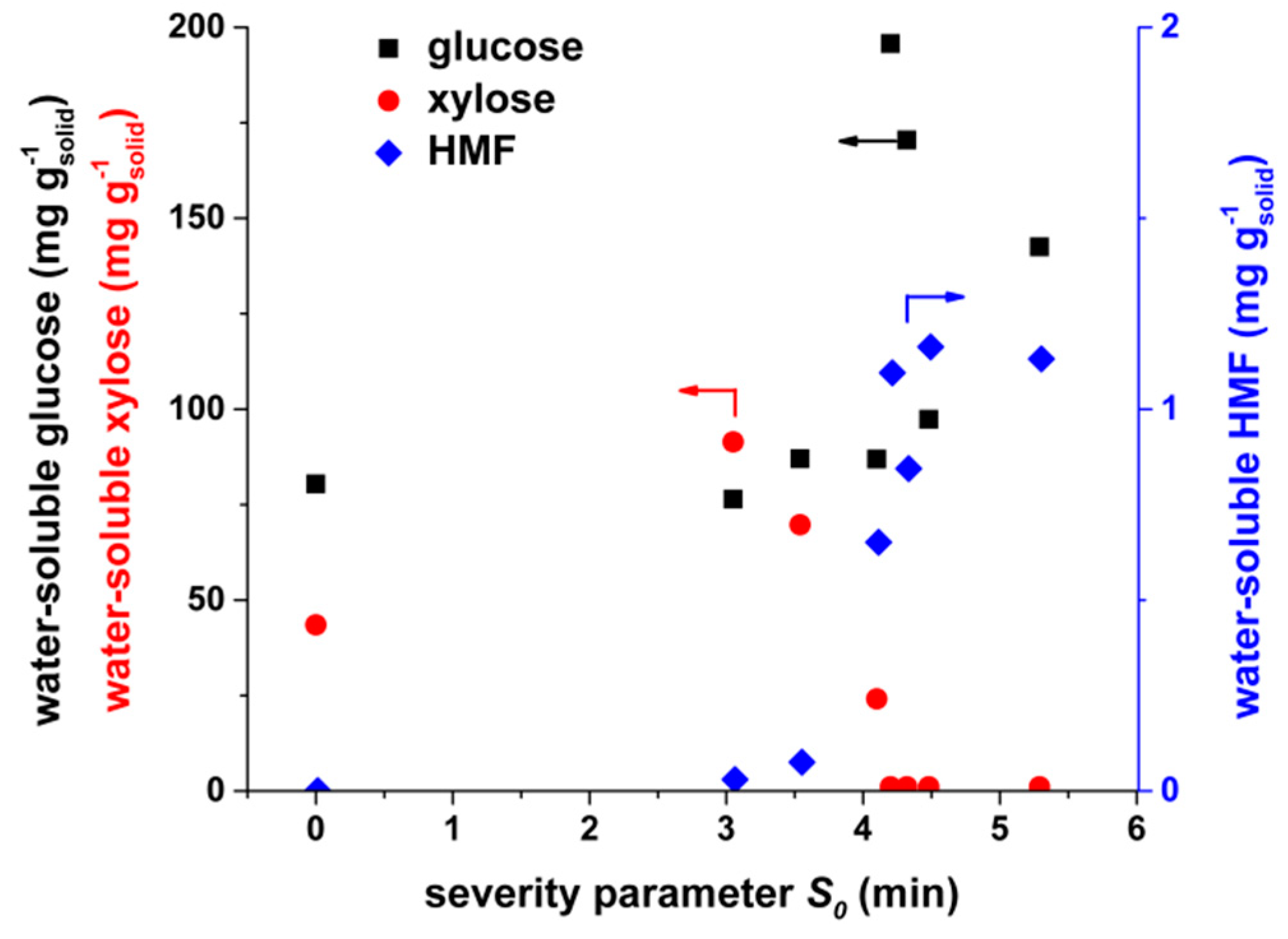 Molecules 24 03492 g003 Molecules 24 03492 g003