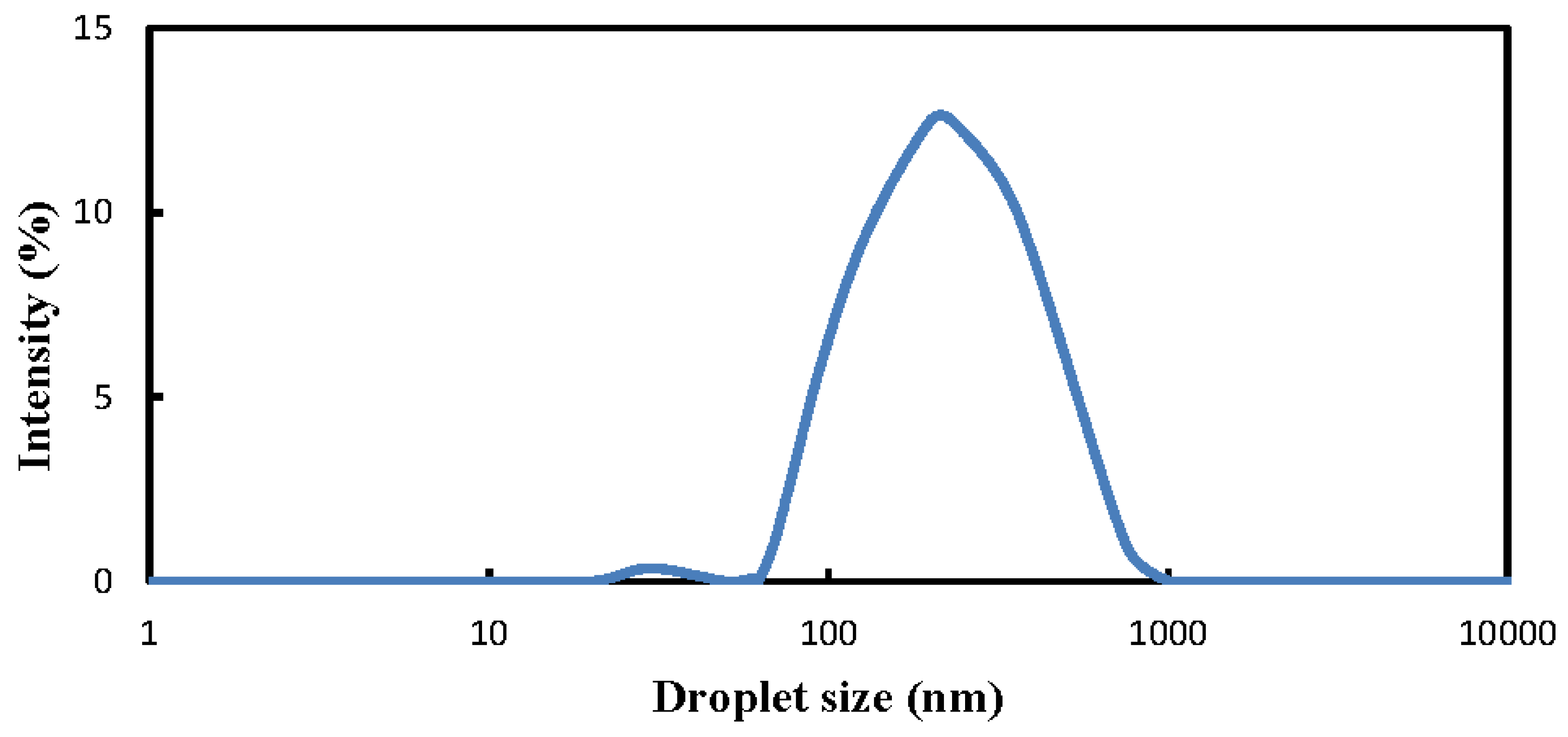 Molecules 24 03497 g007 Molecules 24 03497 g007