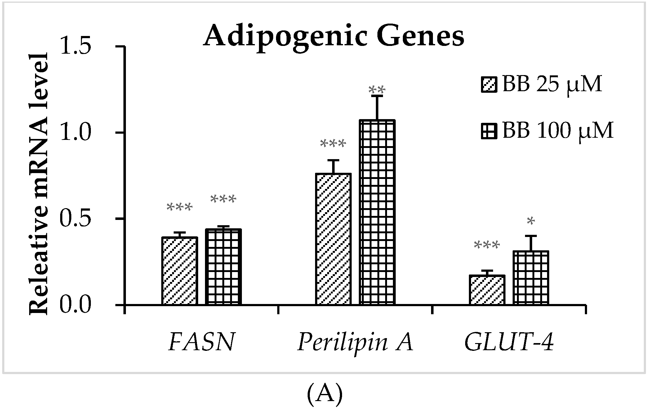Molecules 24 03503 g005a