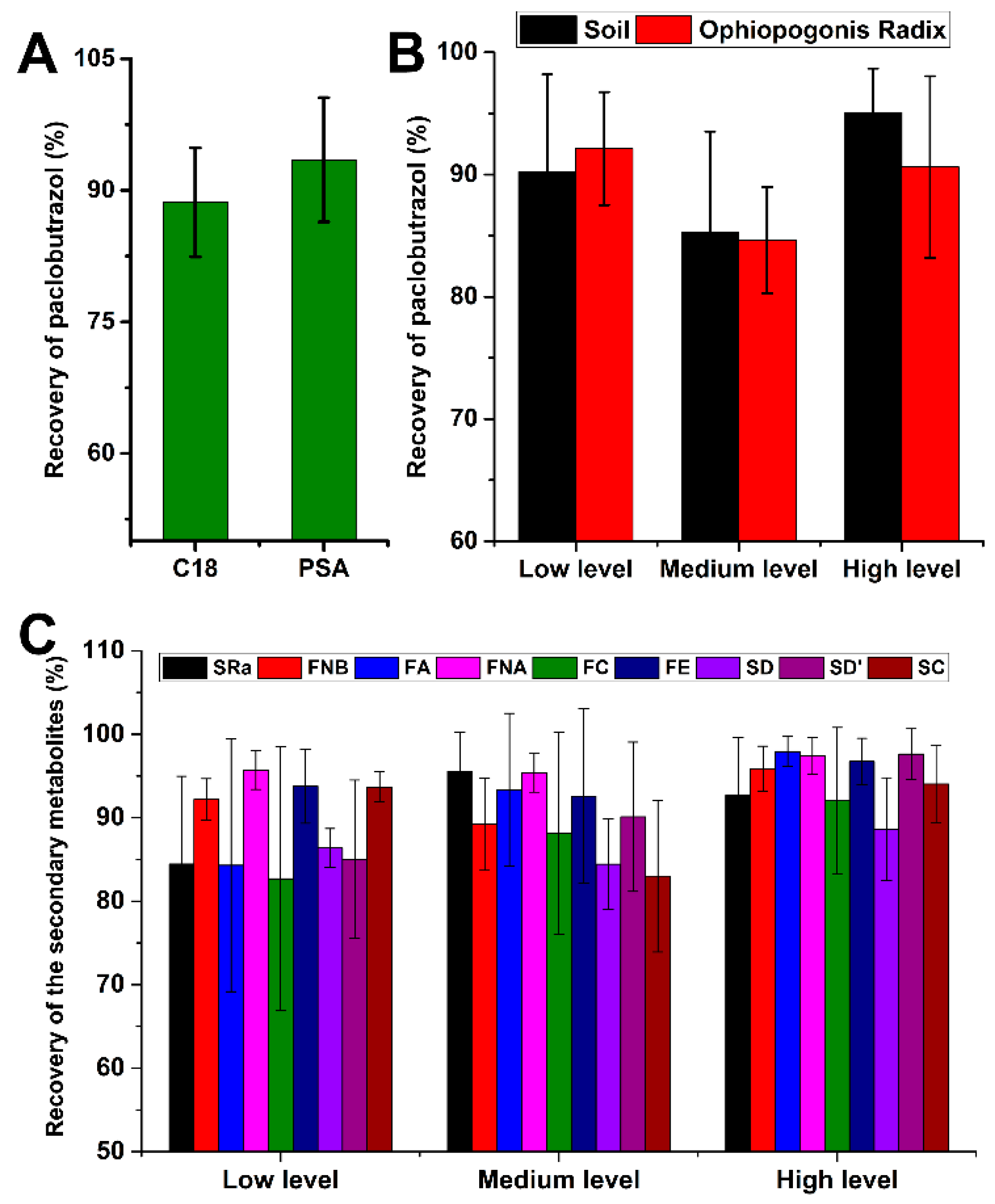 Molecules 24 03504 g002
