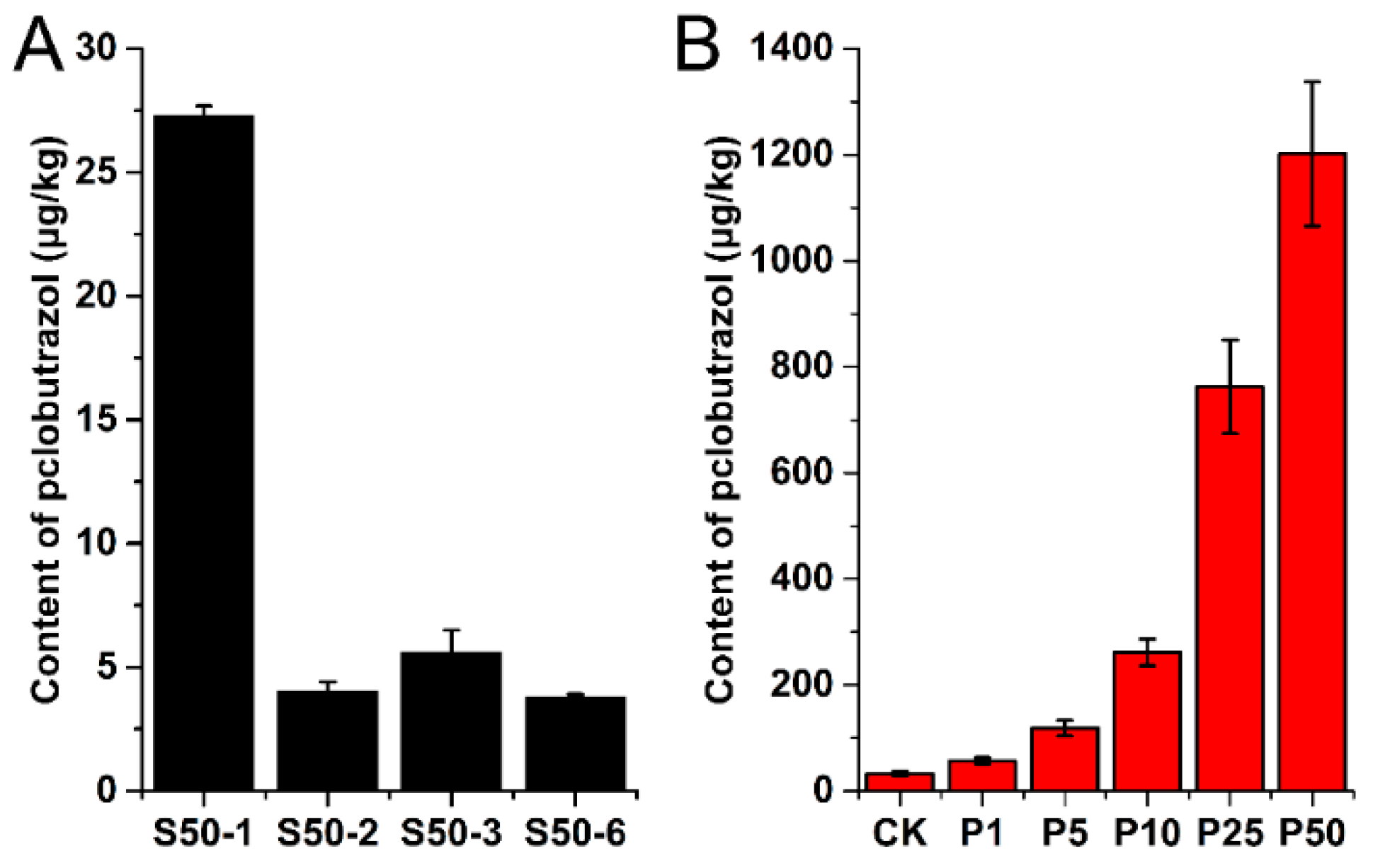 Molecules 24 03504 g003