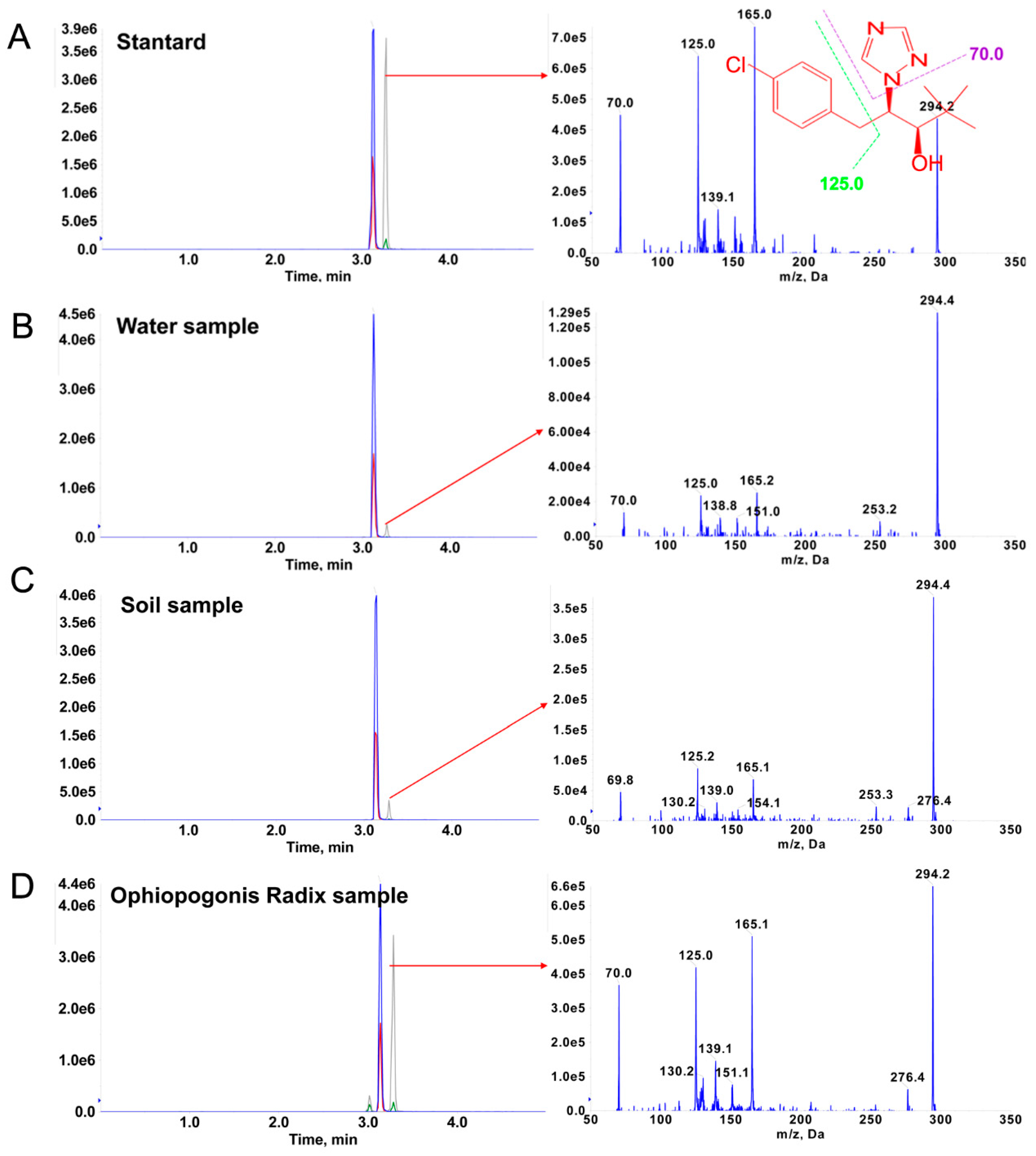 Molecules 24 03504 g004