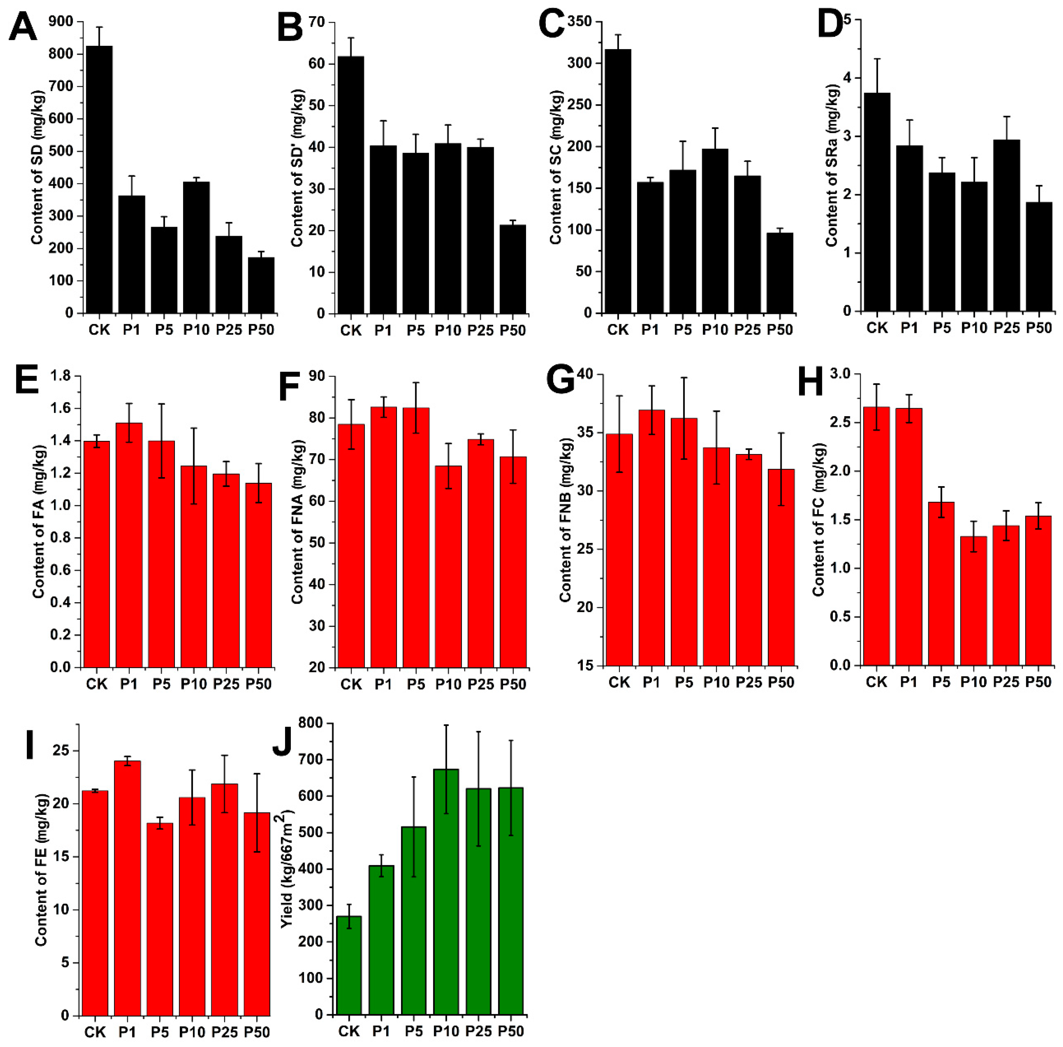 Molecules 24 03504 g005