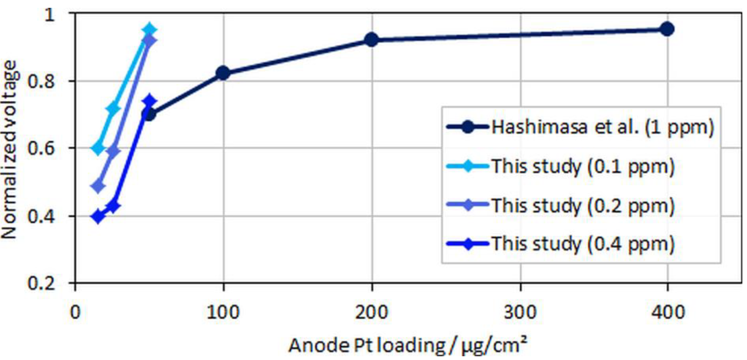 Molecules 24 03514 g007