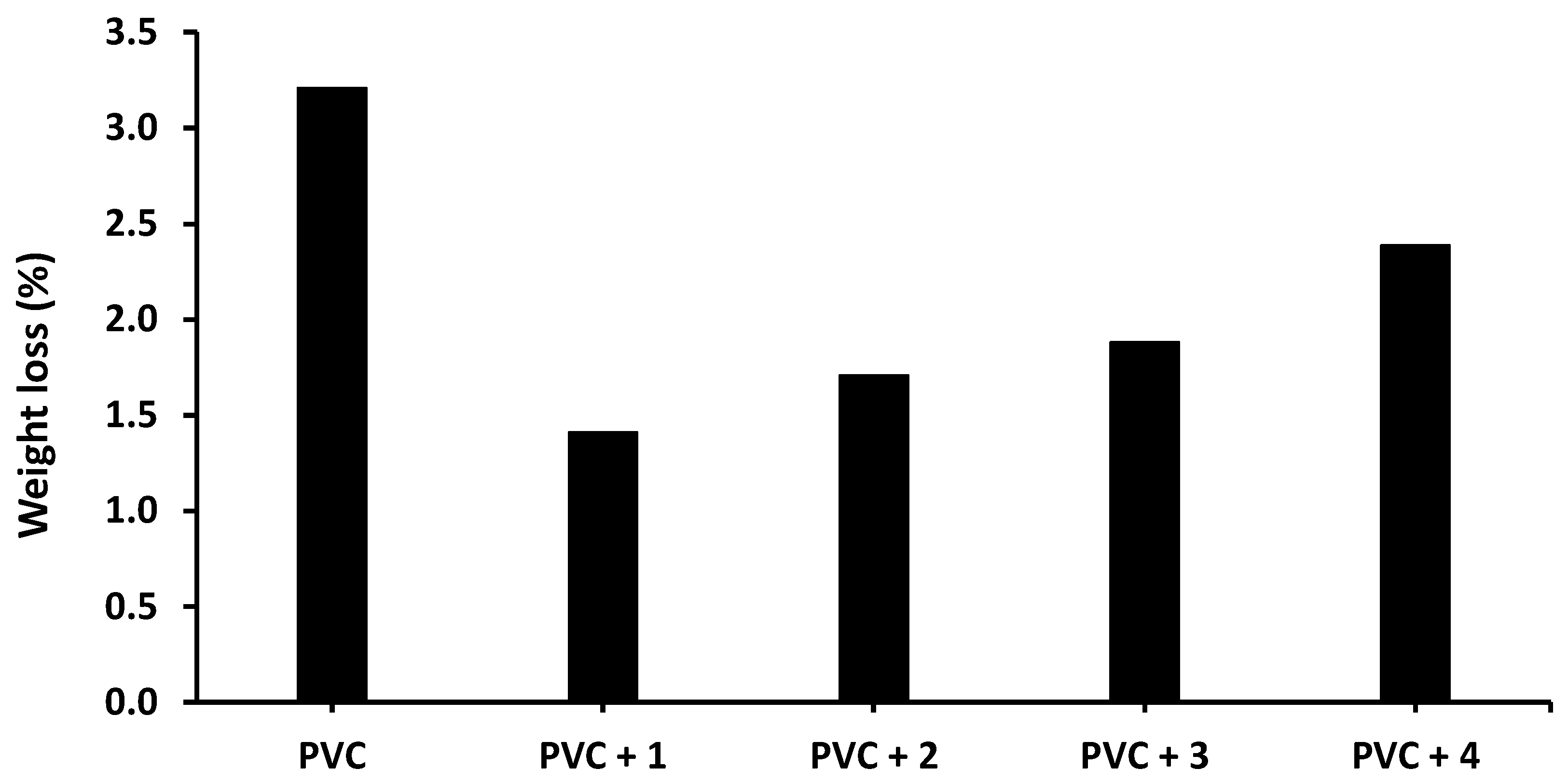 Molecules 24 03557 g007 Molecules 24 03557 g007