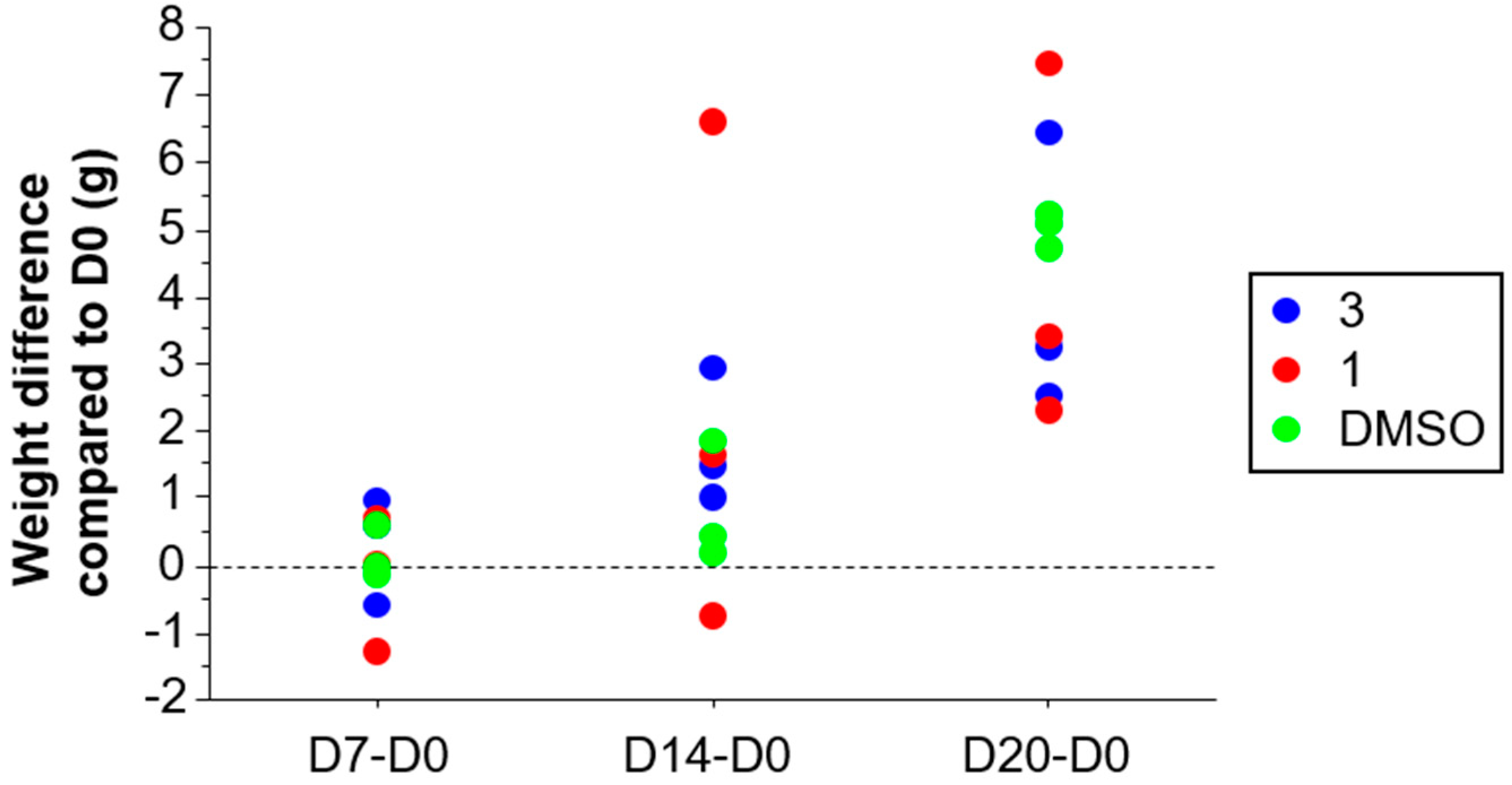 Molecules 24 03697 g003