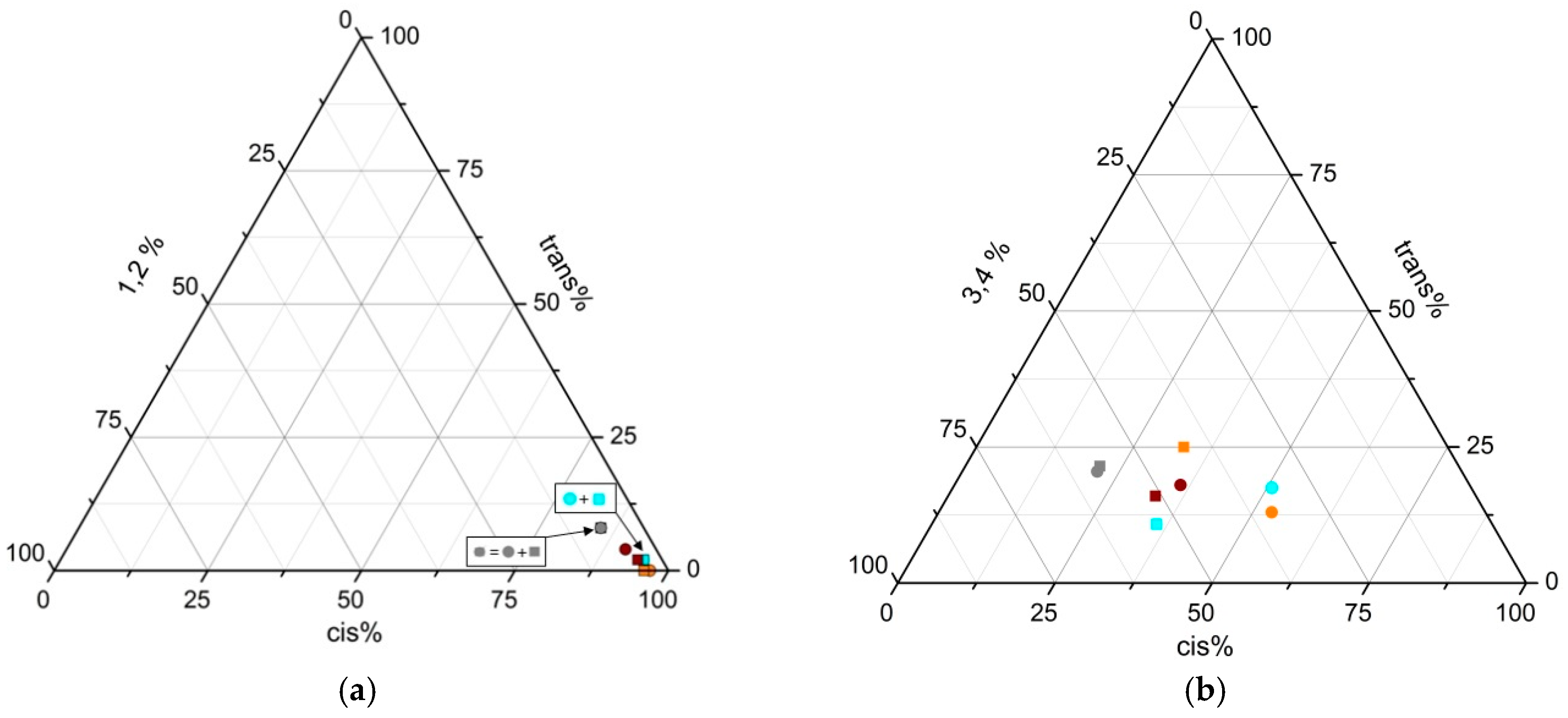 Molecules 24 03703 g004