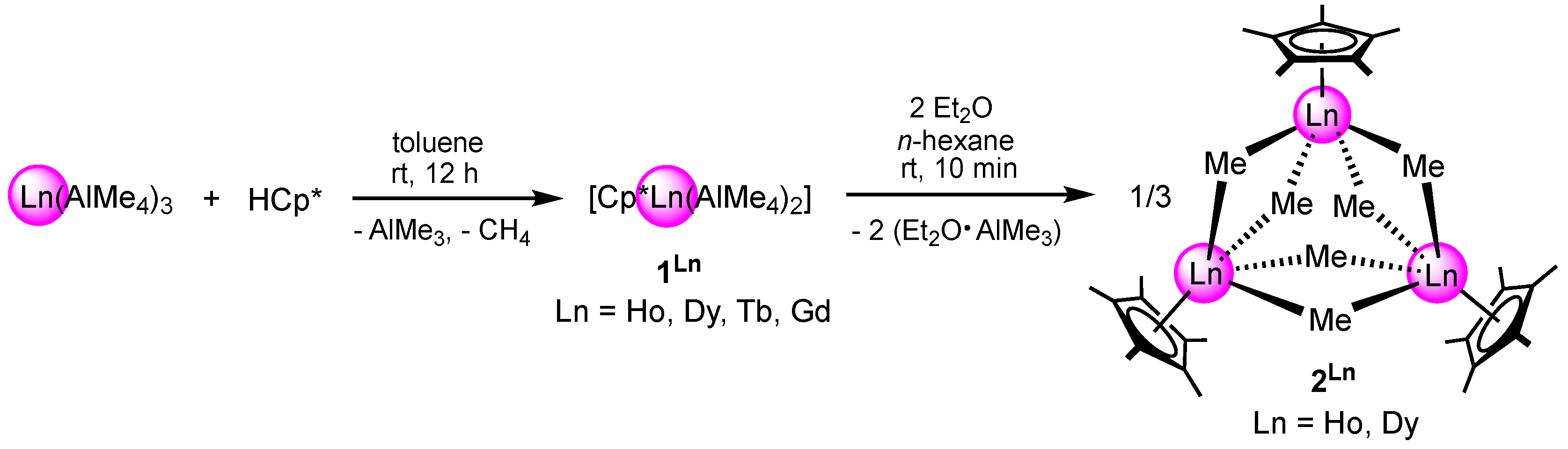 Molecules 24 03703 sch001