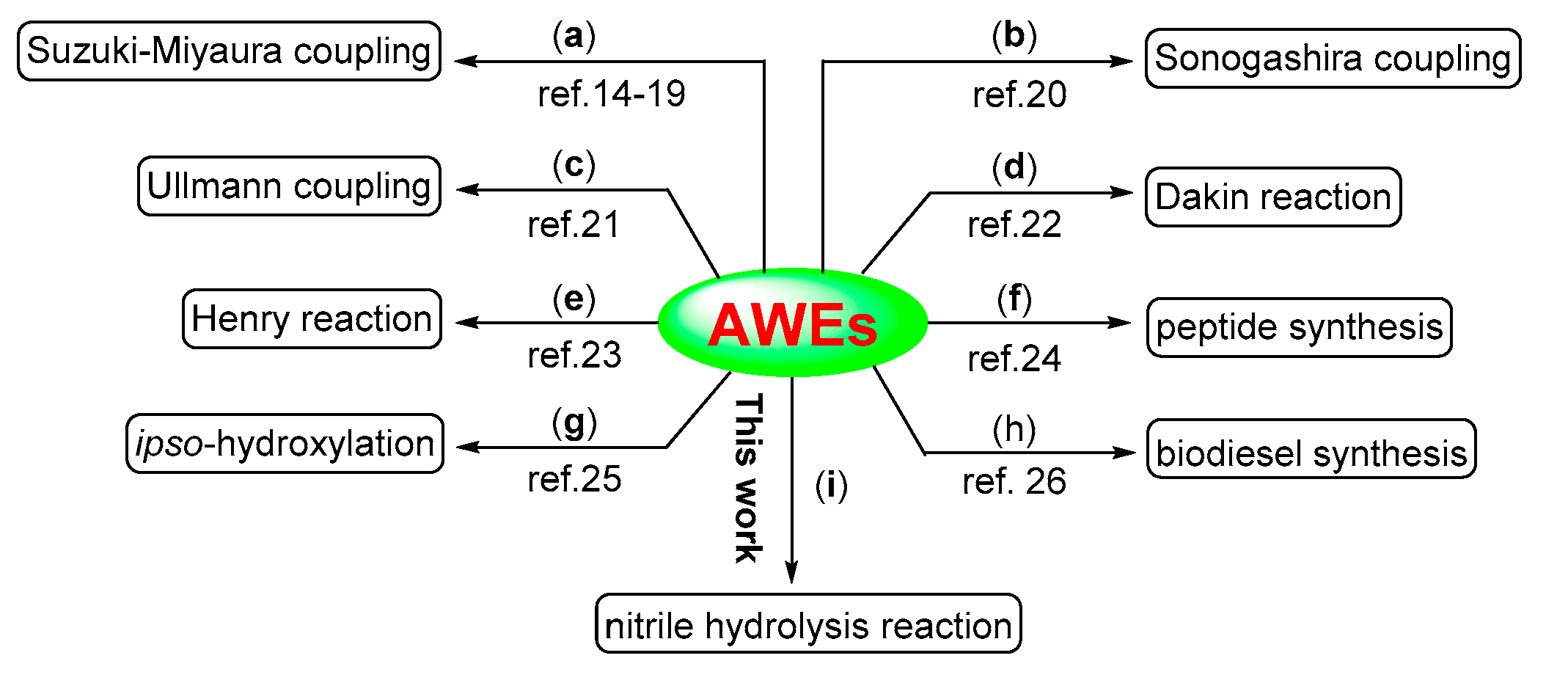 Molecules 24 03838 sch001