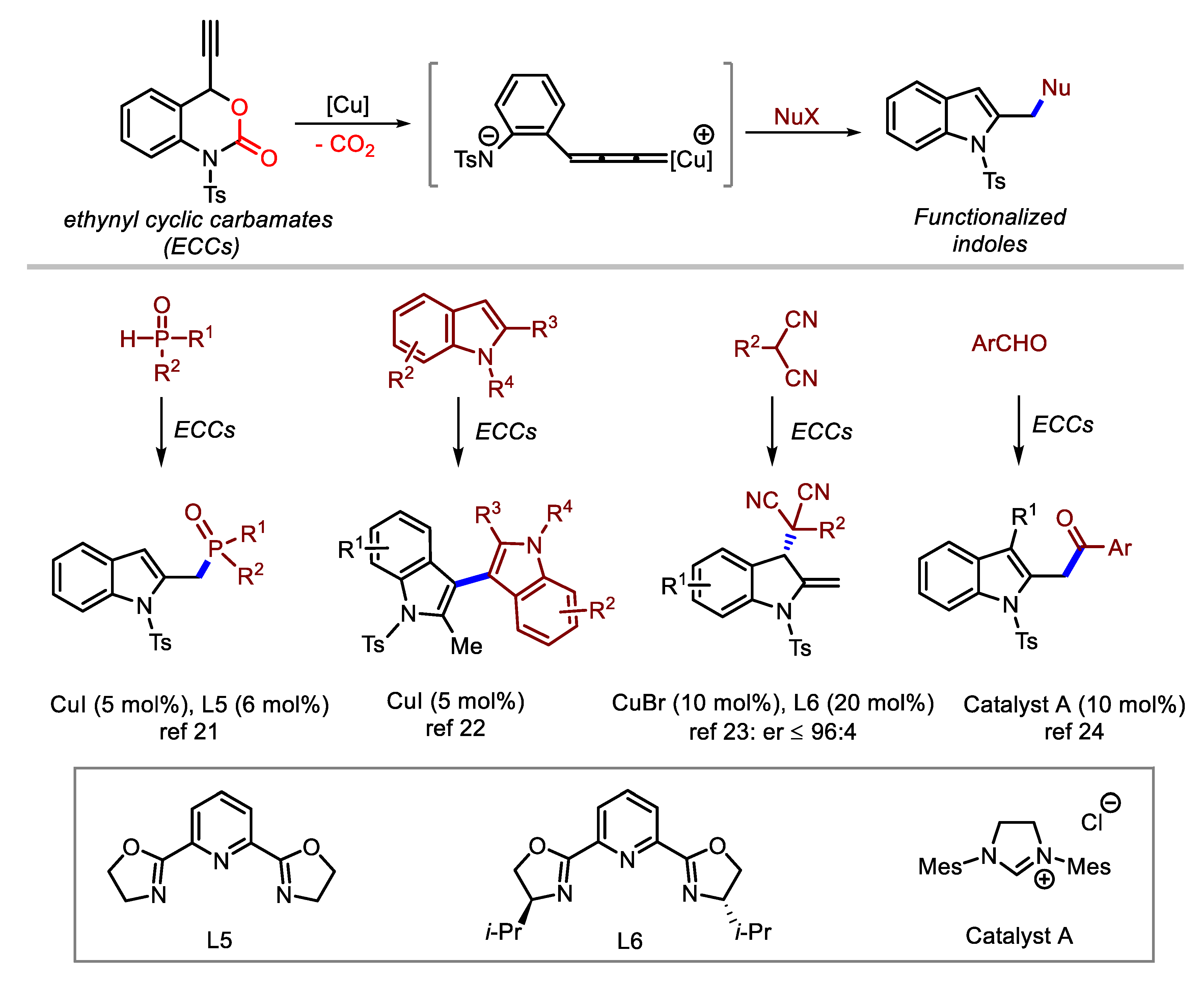 Molecules 24 03930 sch004