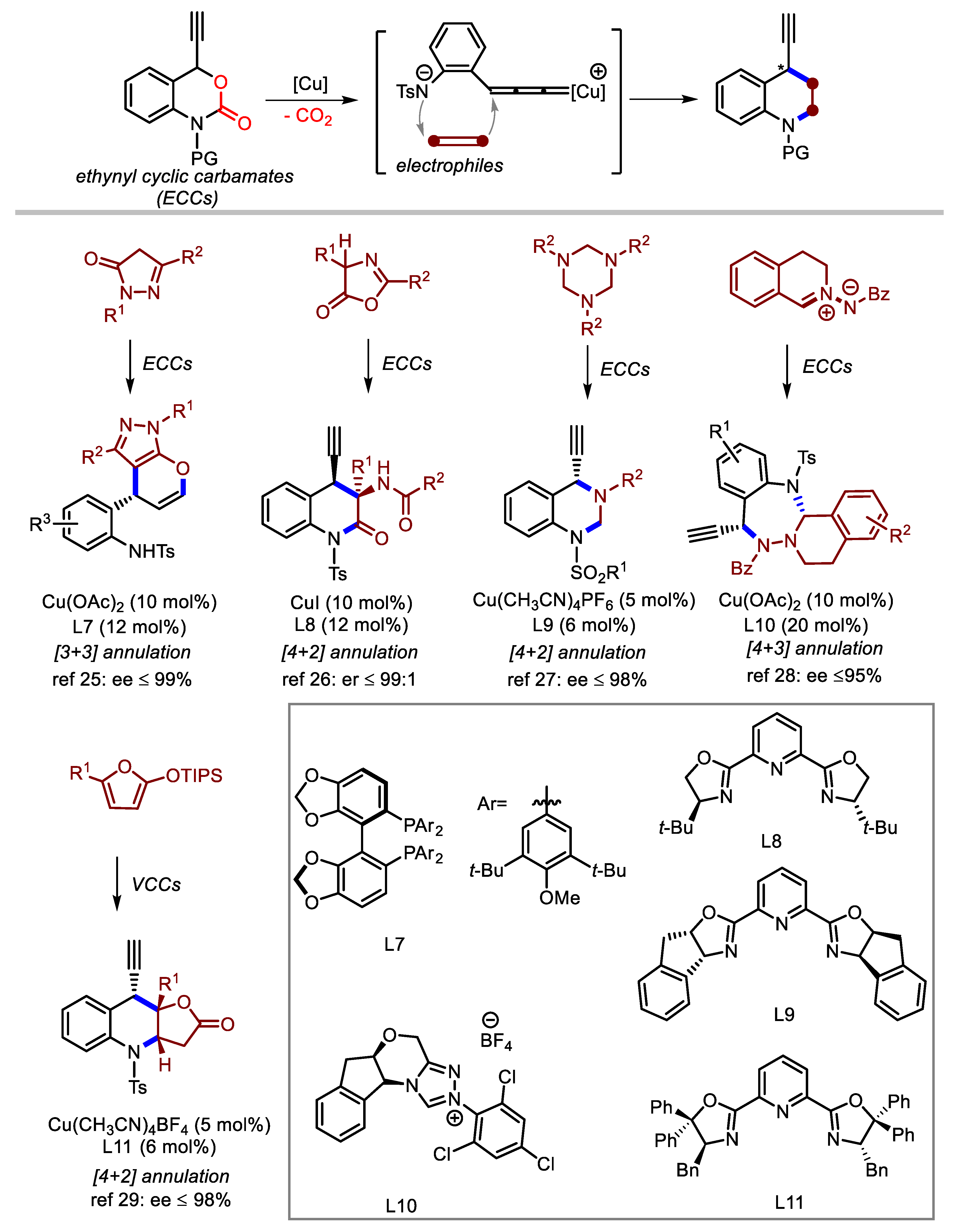 Molecules 24 03930 sch005