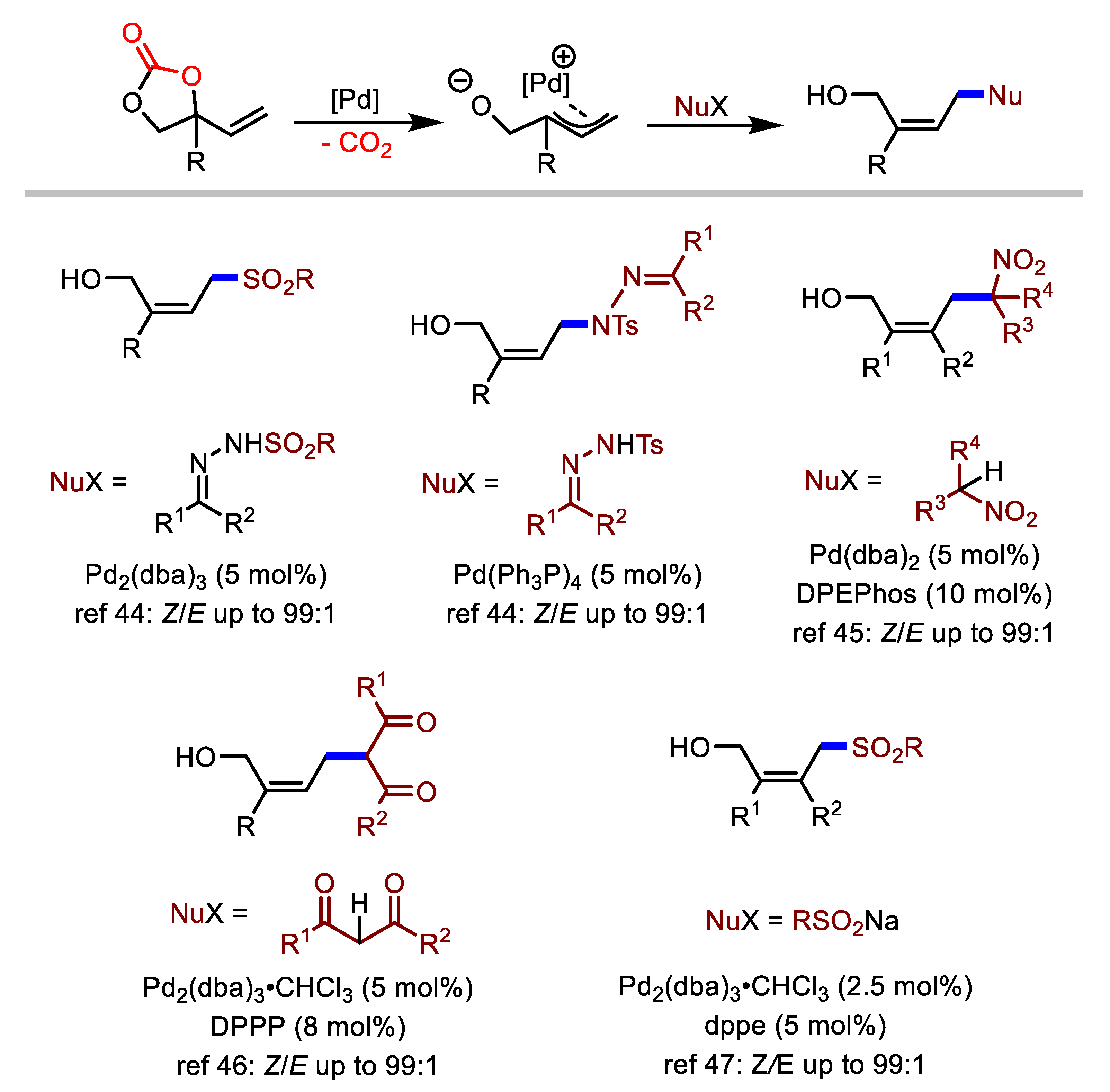 Molecules 24 03930 sch010