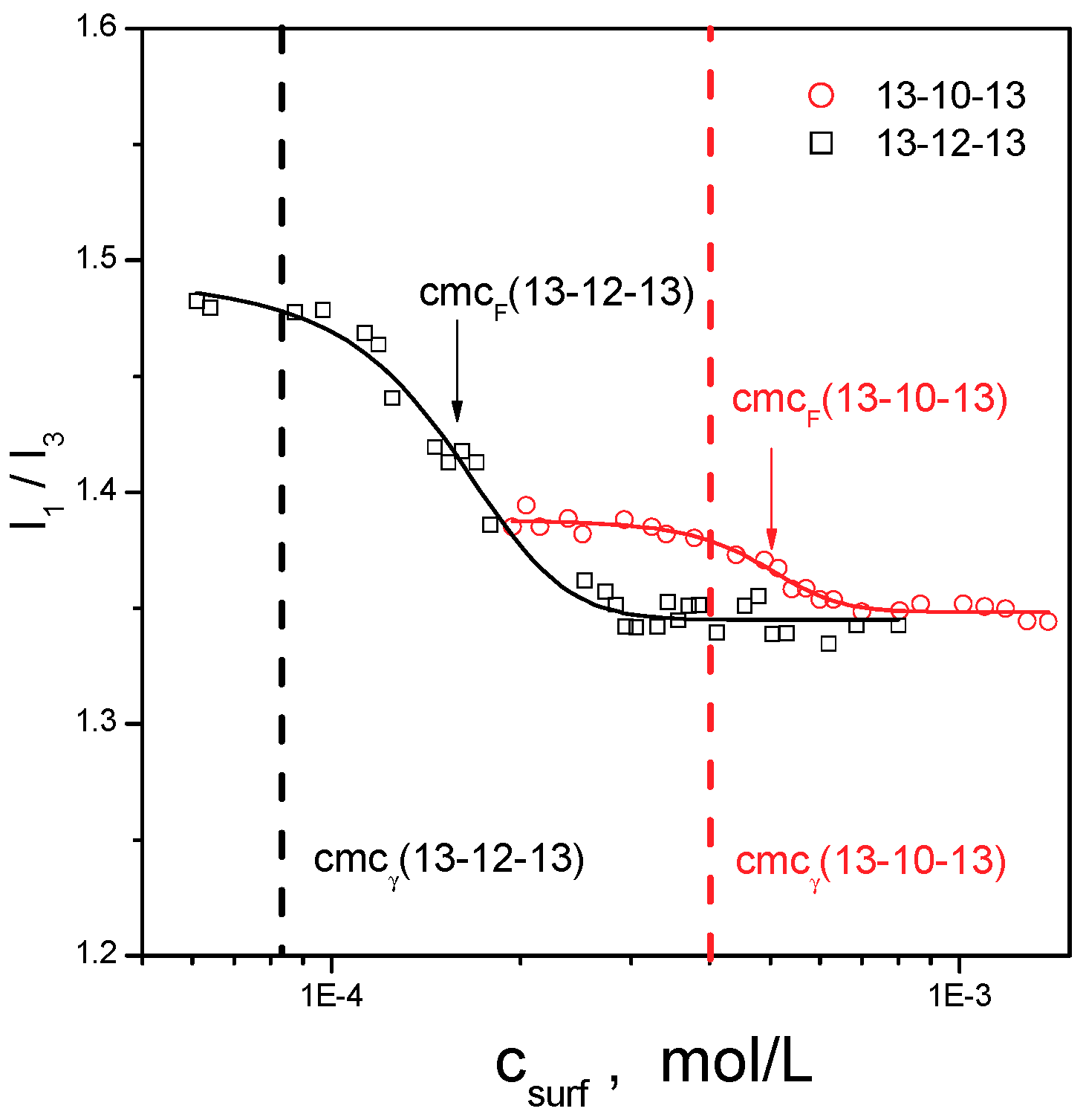 Molecules 24 04380 g005