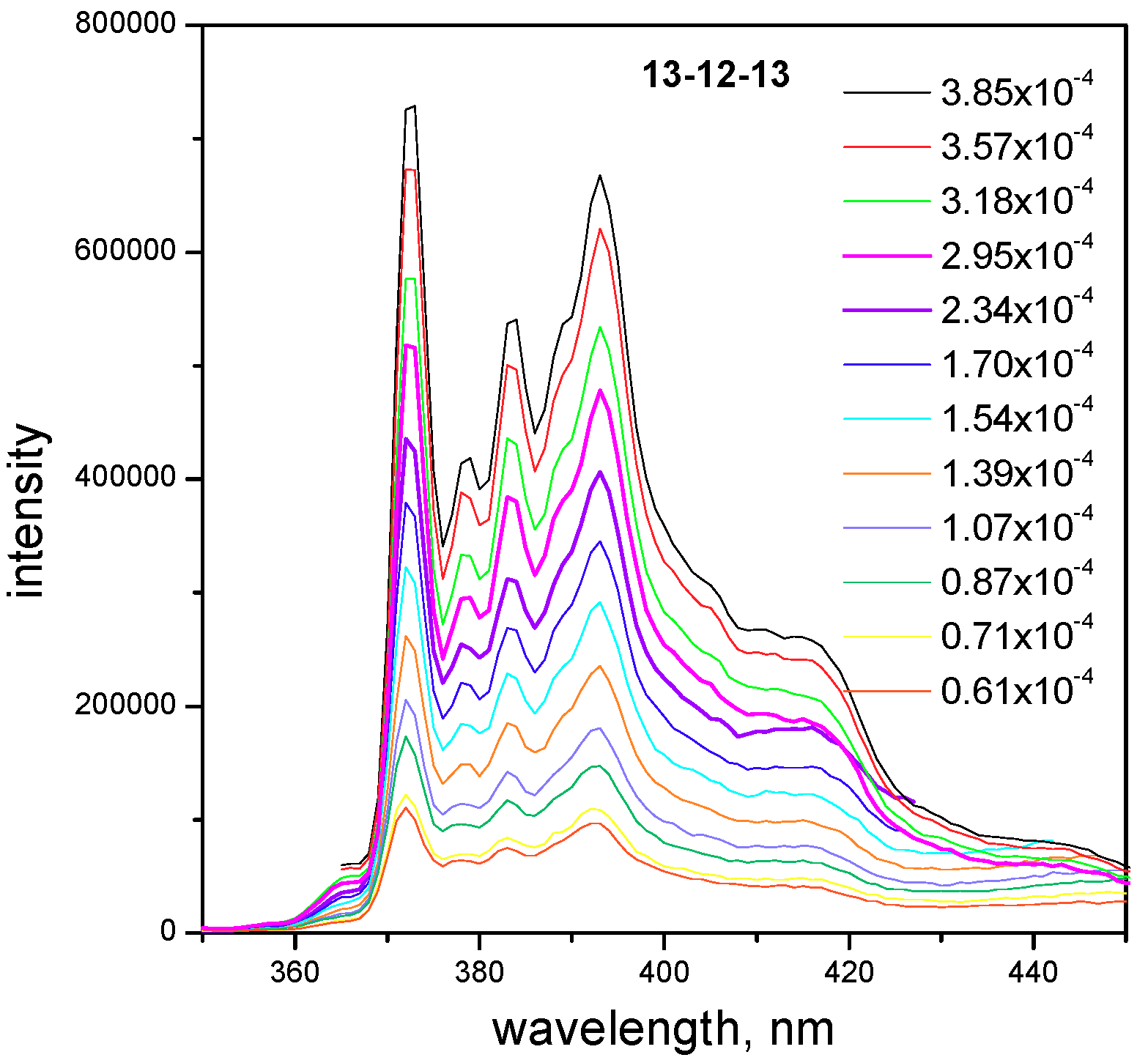 Molecules 24 04380 g006