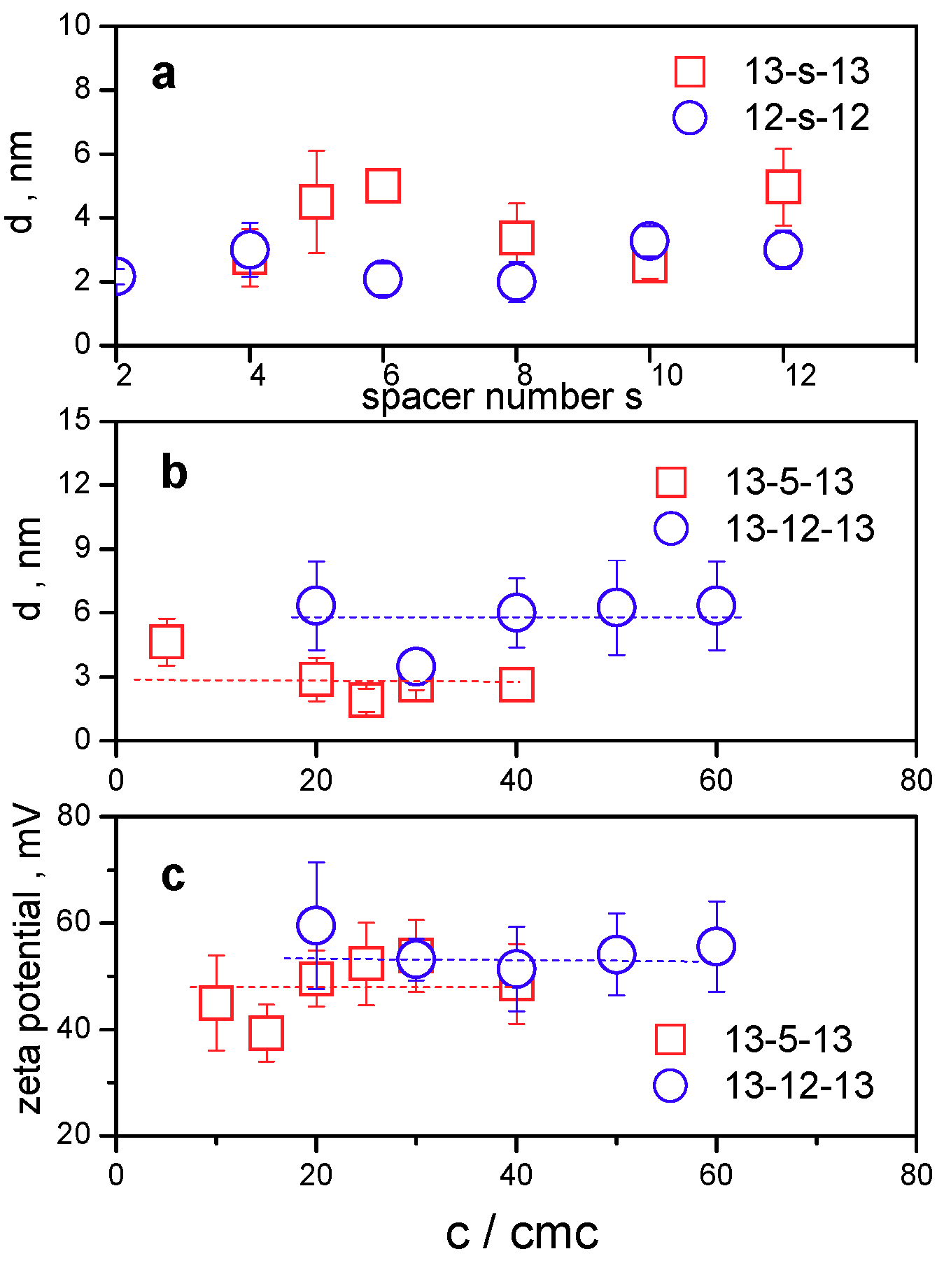 Molecules 24 04380 g008