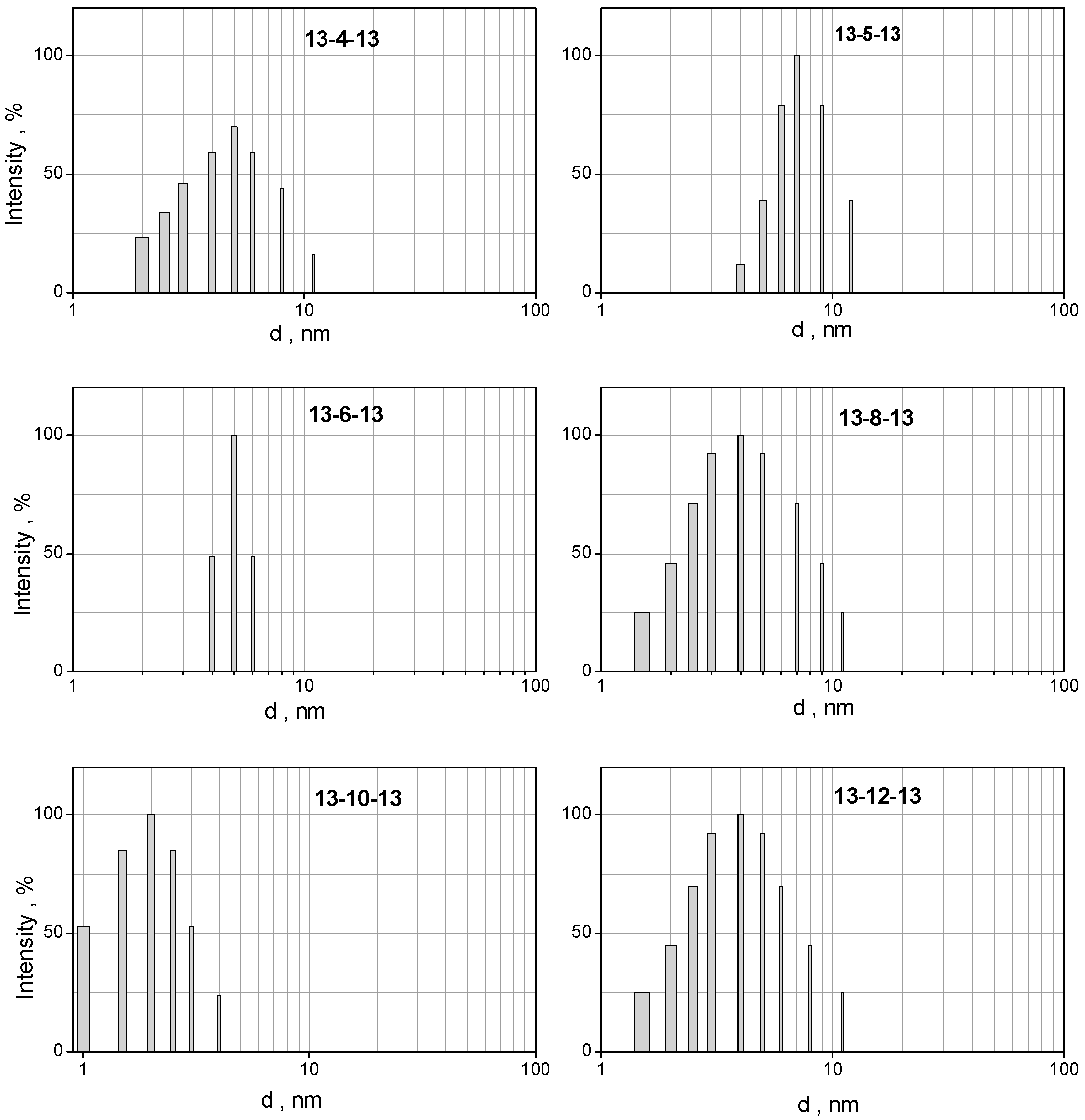 Molecules 24 04380 g009
