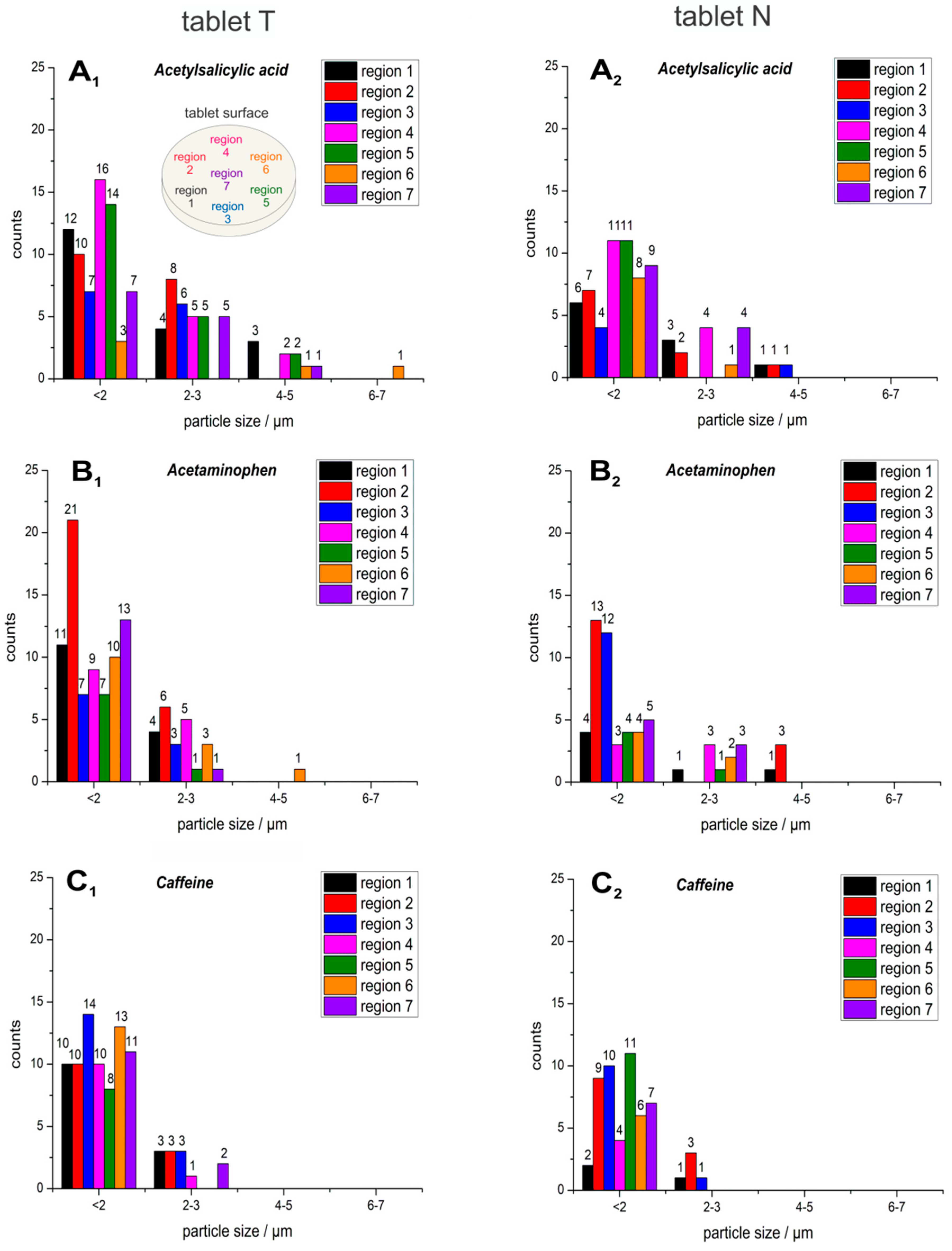 Molecules 24 04381 g003