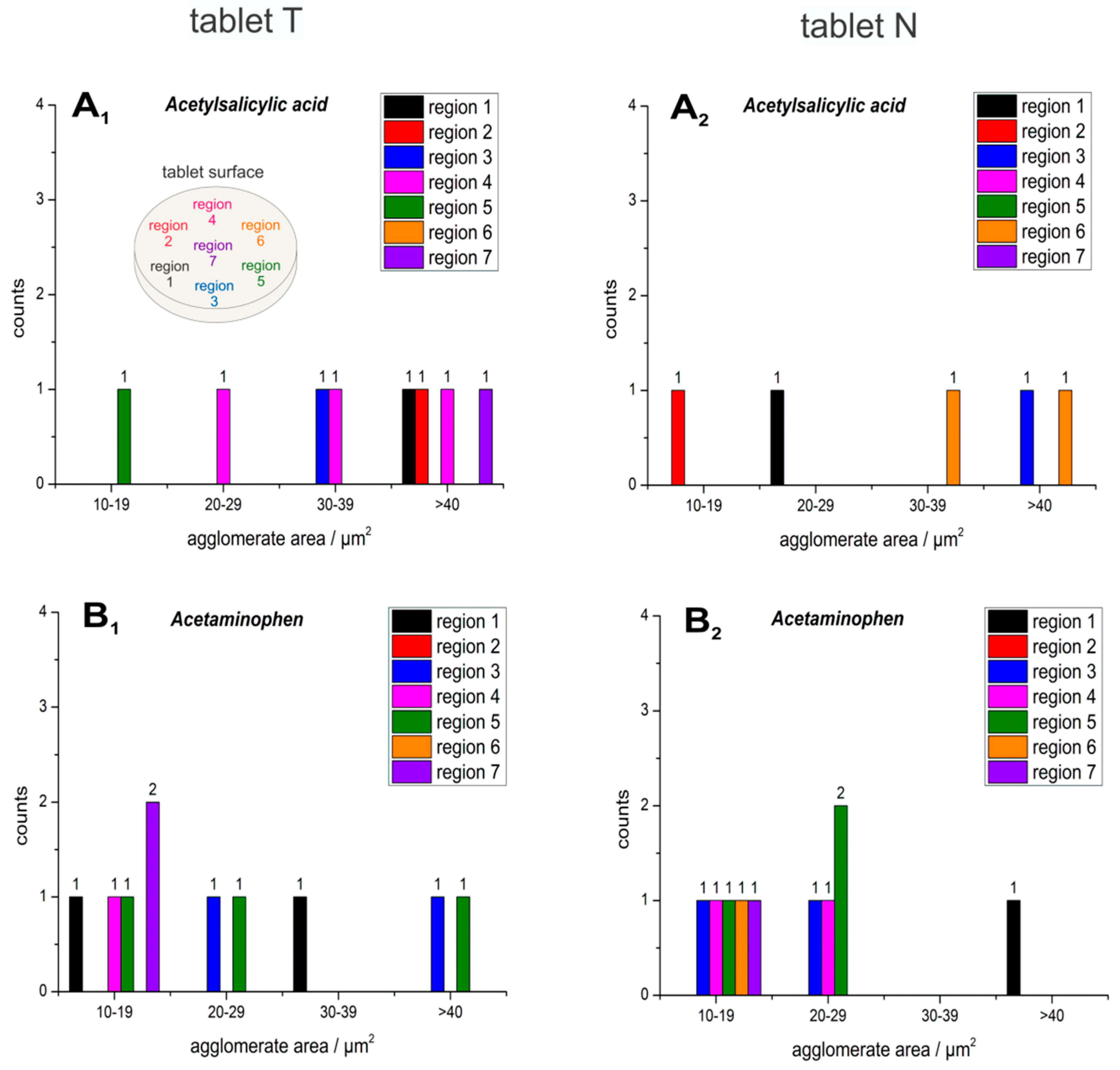 Molecules 24 04381 g005